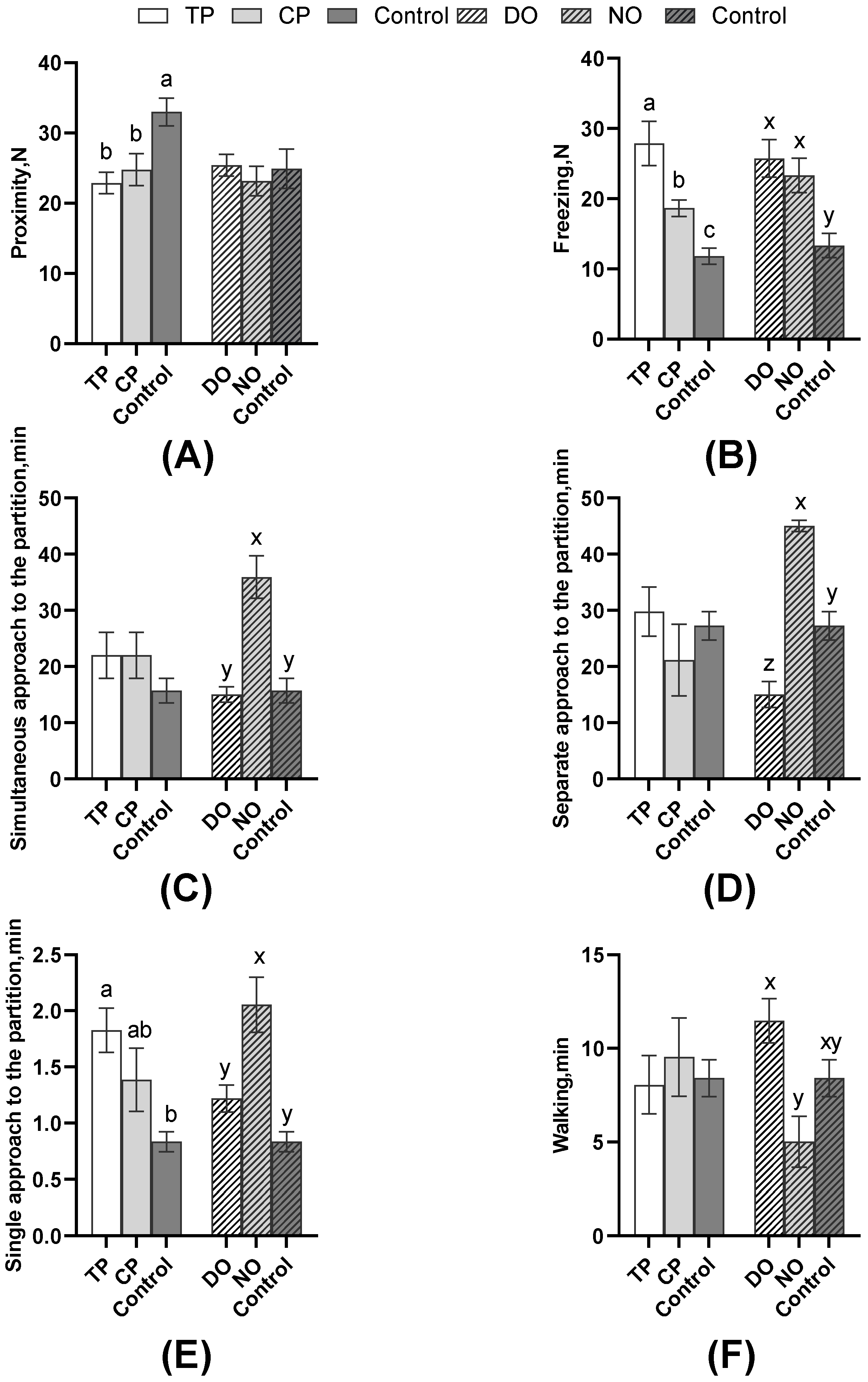 Animals 13 03160 g004 Animals 13 03160 g004