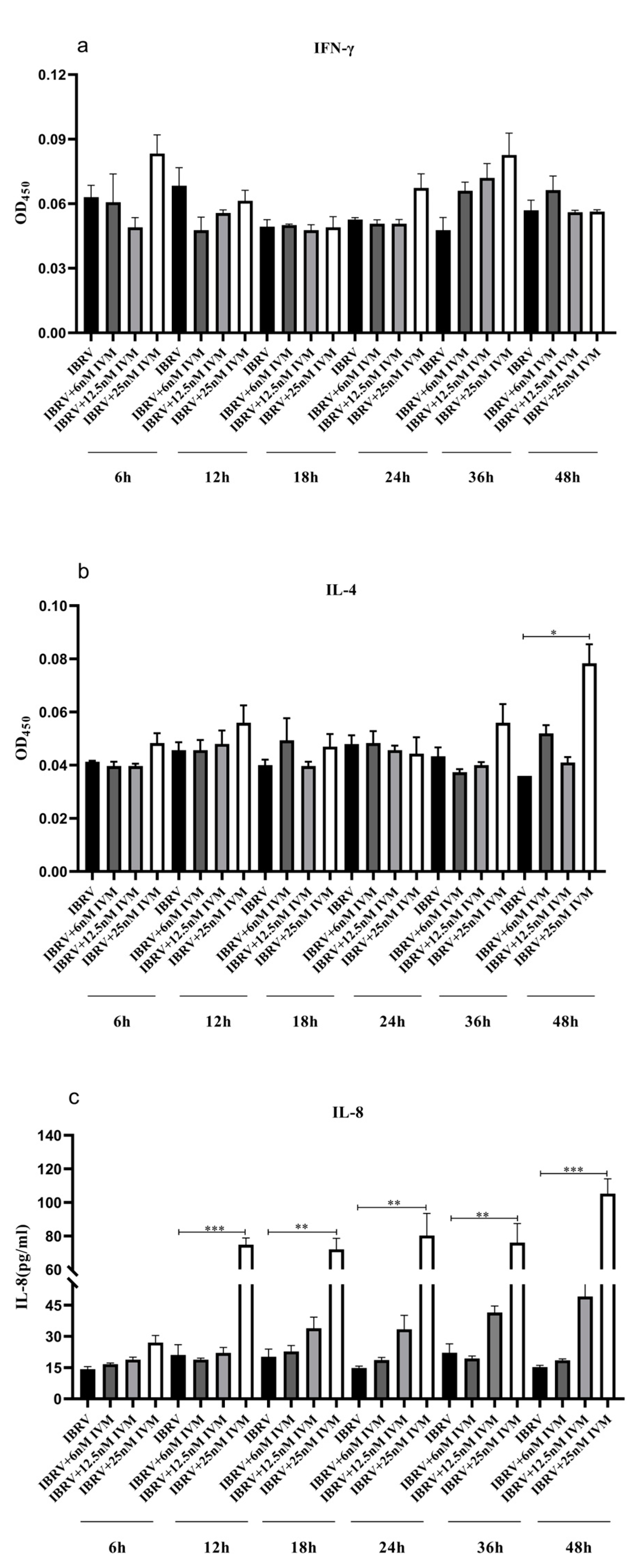 Animals 13 03164 g003