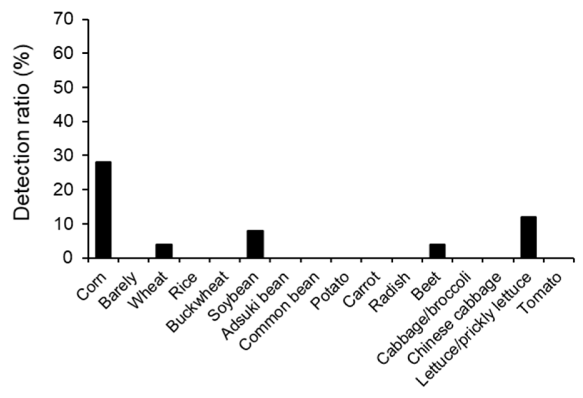 Animals 13 03167 g003