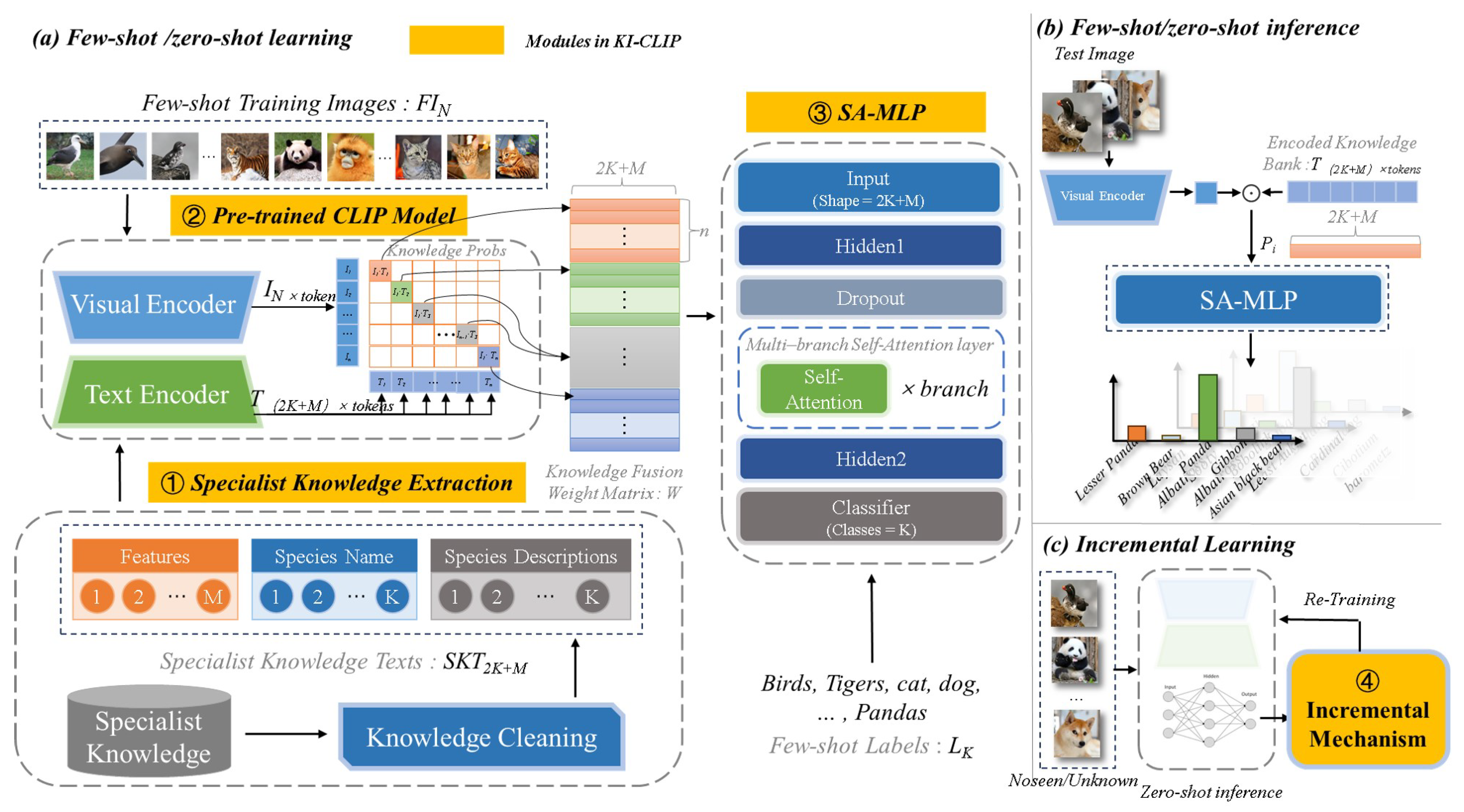 Animals 13 03168 g002