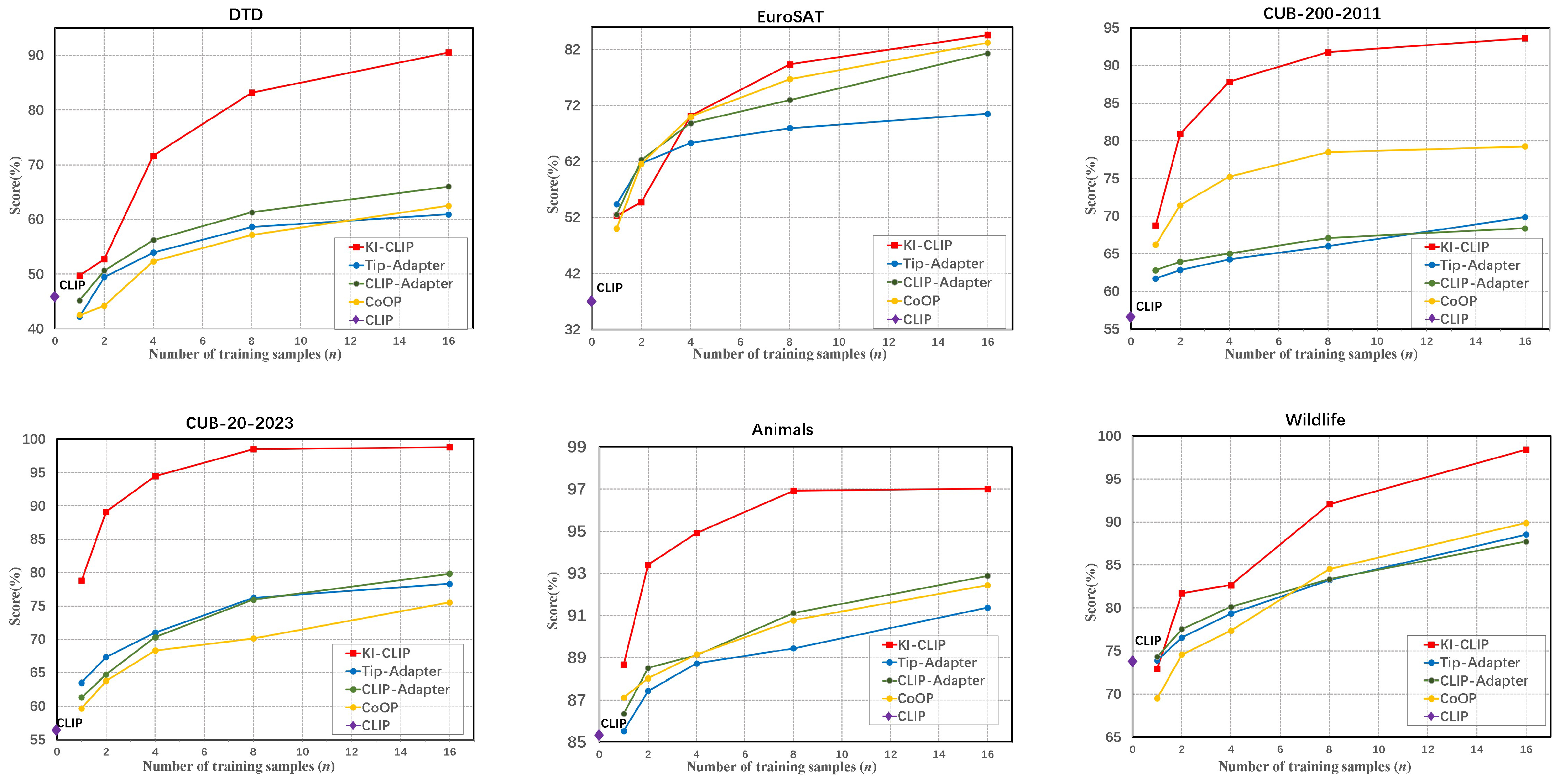 Animals 13 03168 g005b