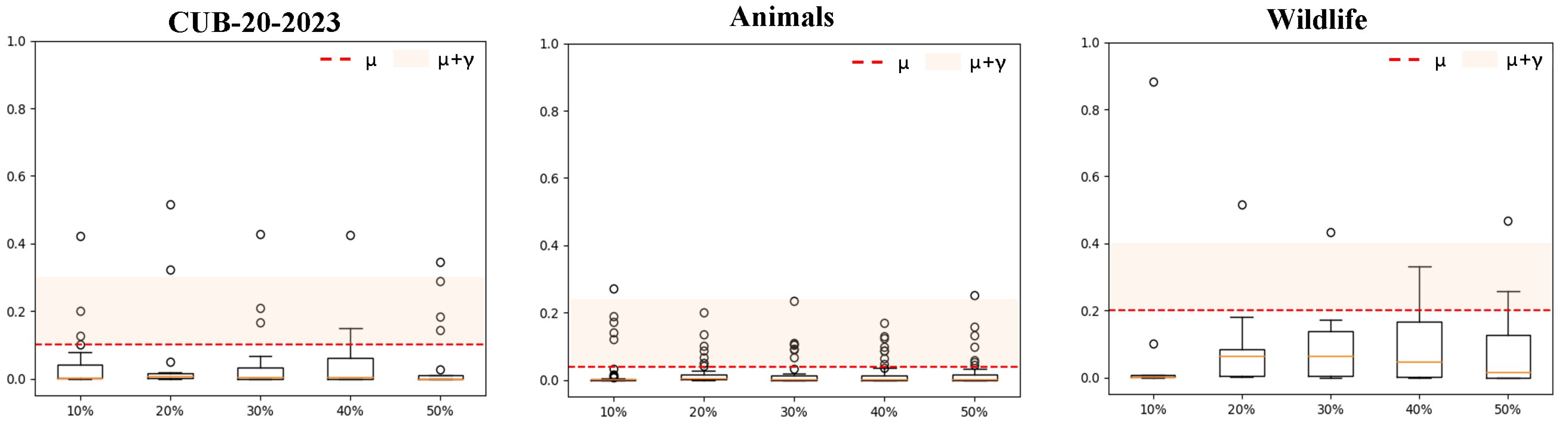 Animals 13 03168 g006