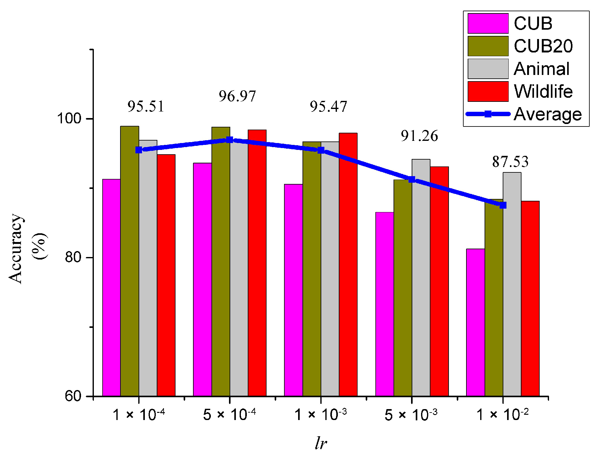 Animals 13 03168 g010