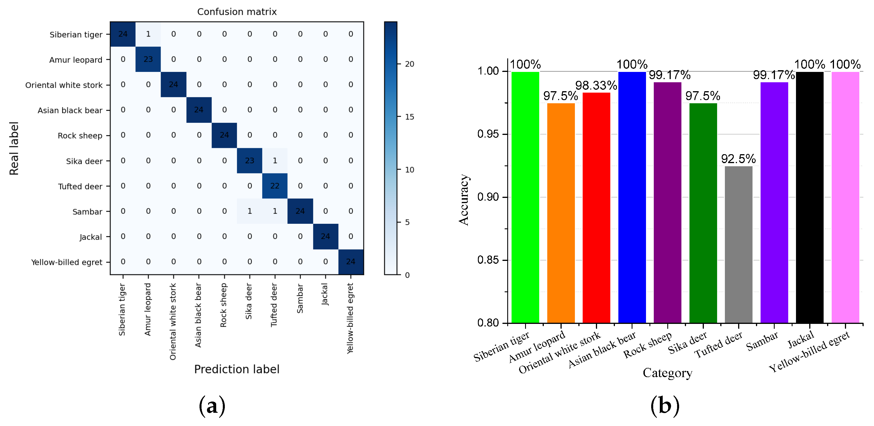Animals 13 03168 g016