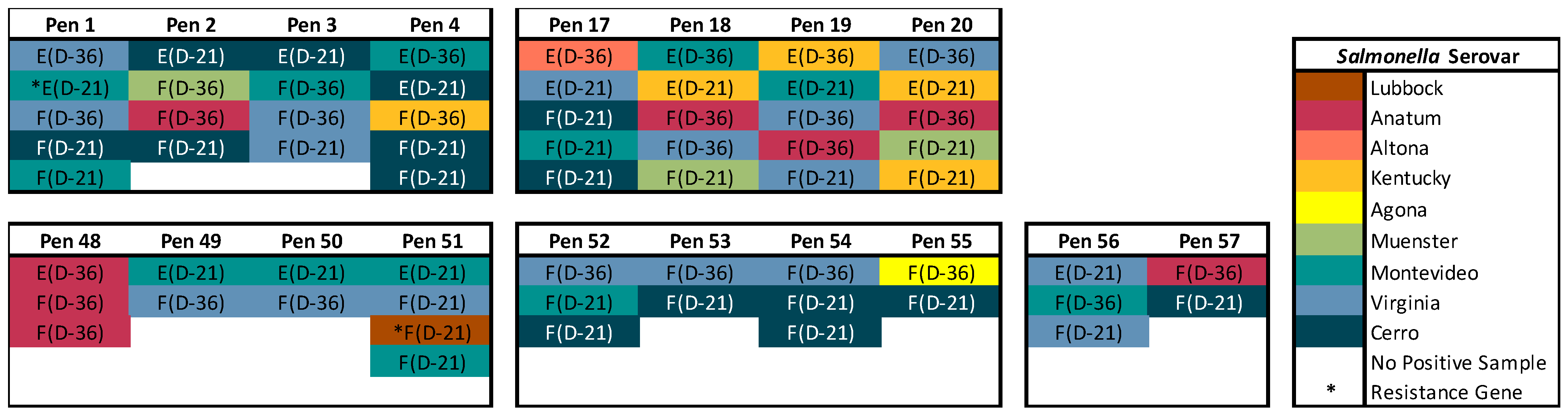 Animals 13 03170 g003
