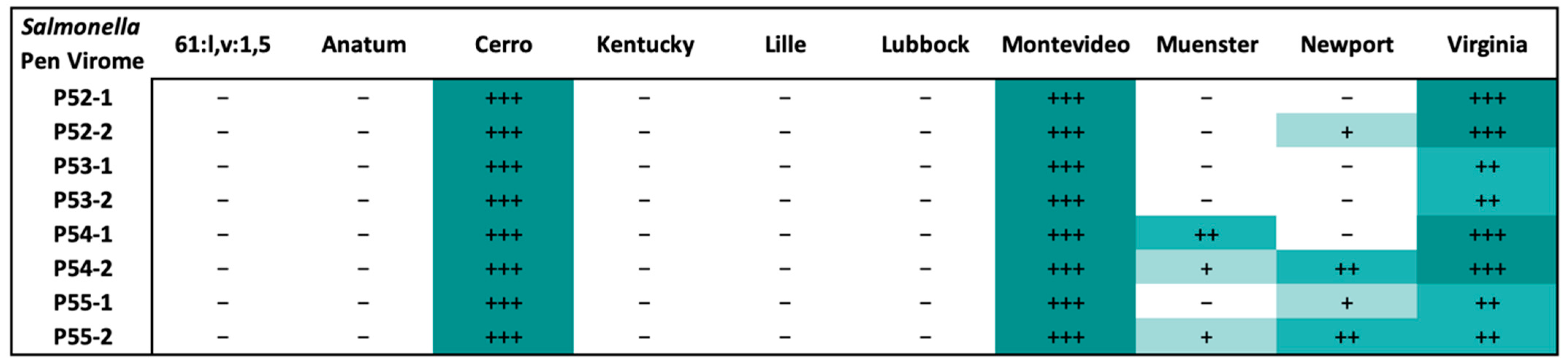 Animals 13 03170 g004