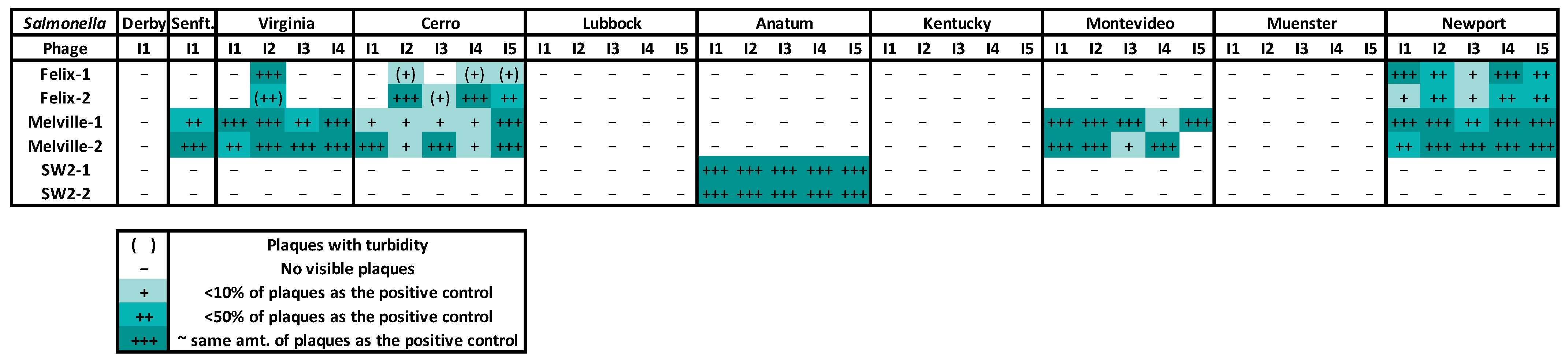 Animals 13 03170 g005