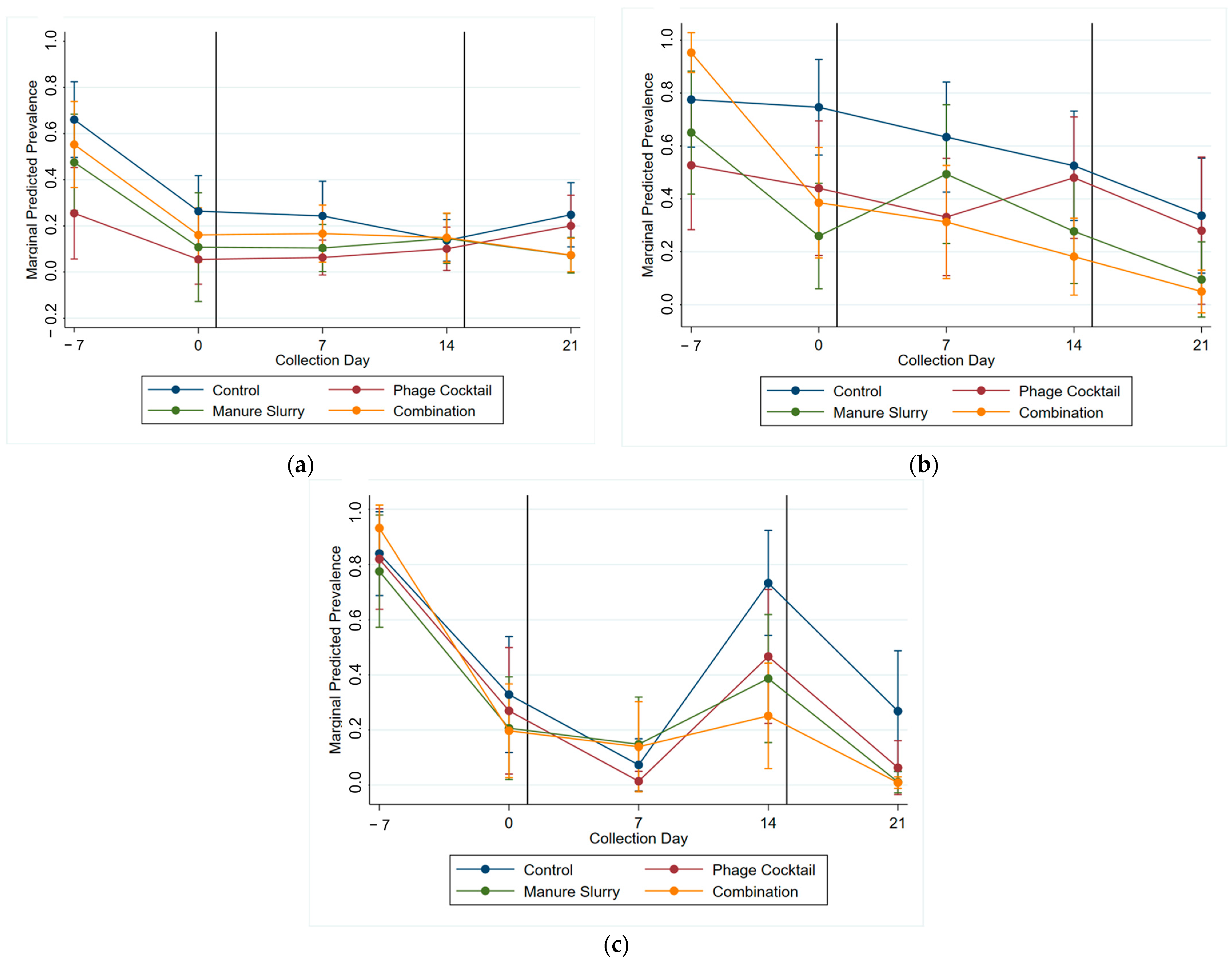 Animals 13 03170 g006
