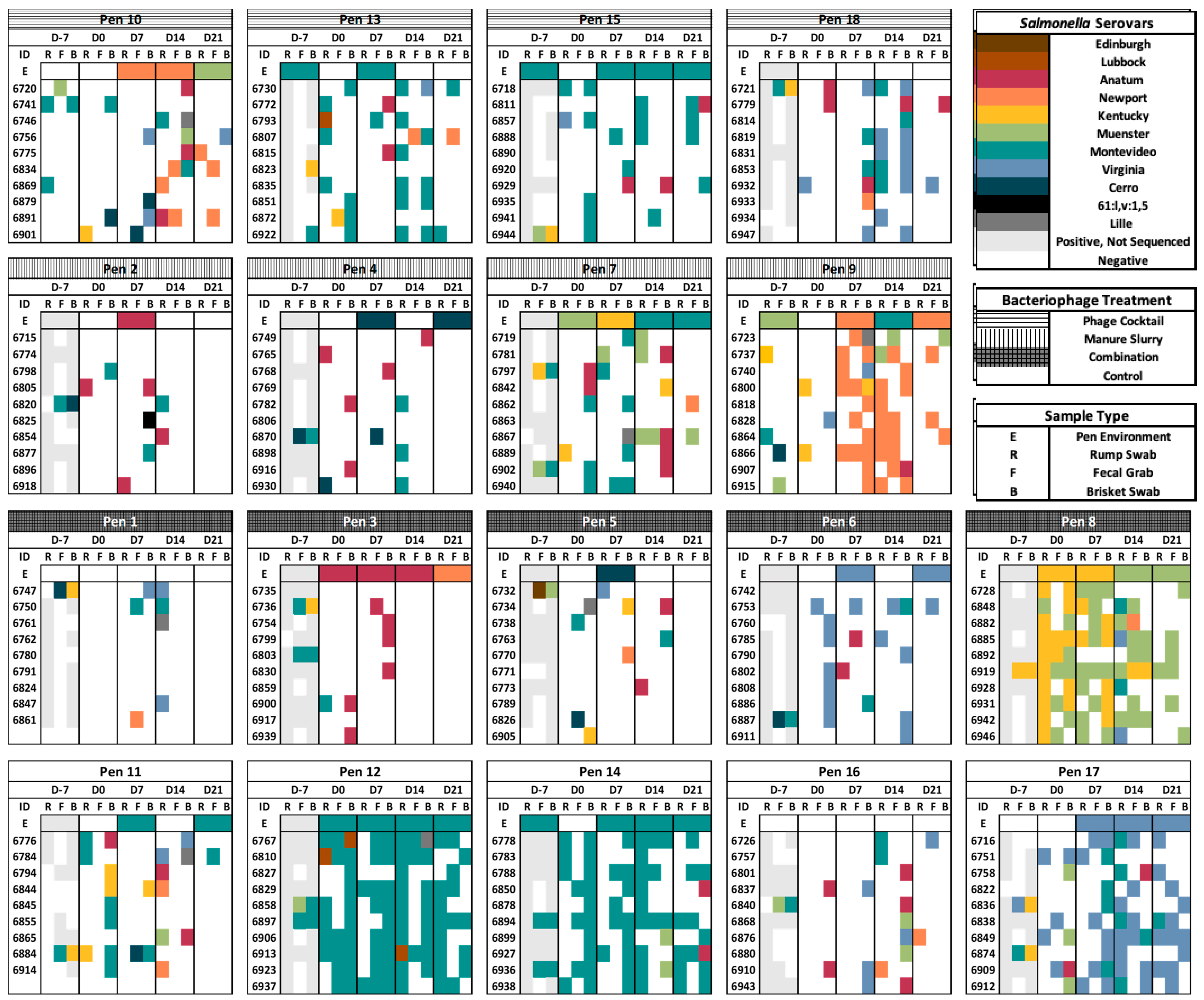 Animals 13 03170 g007