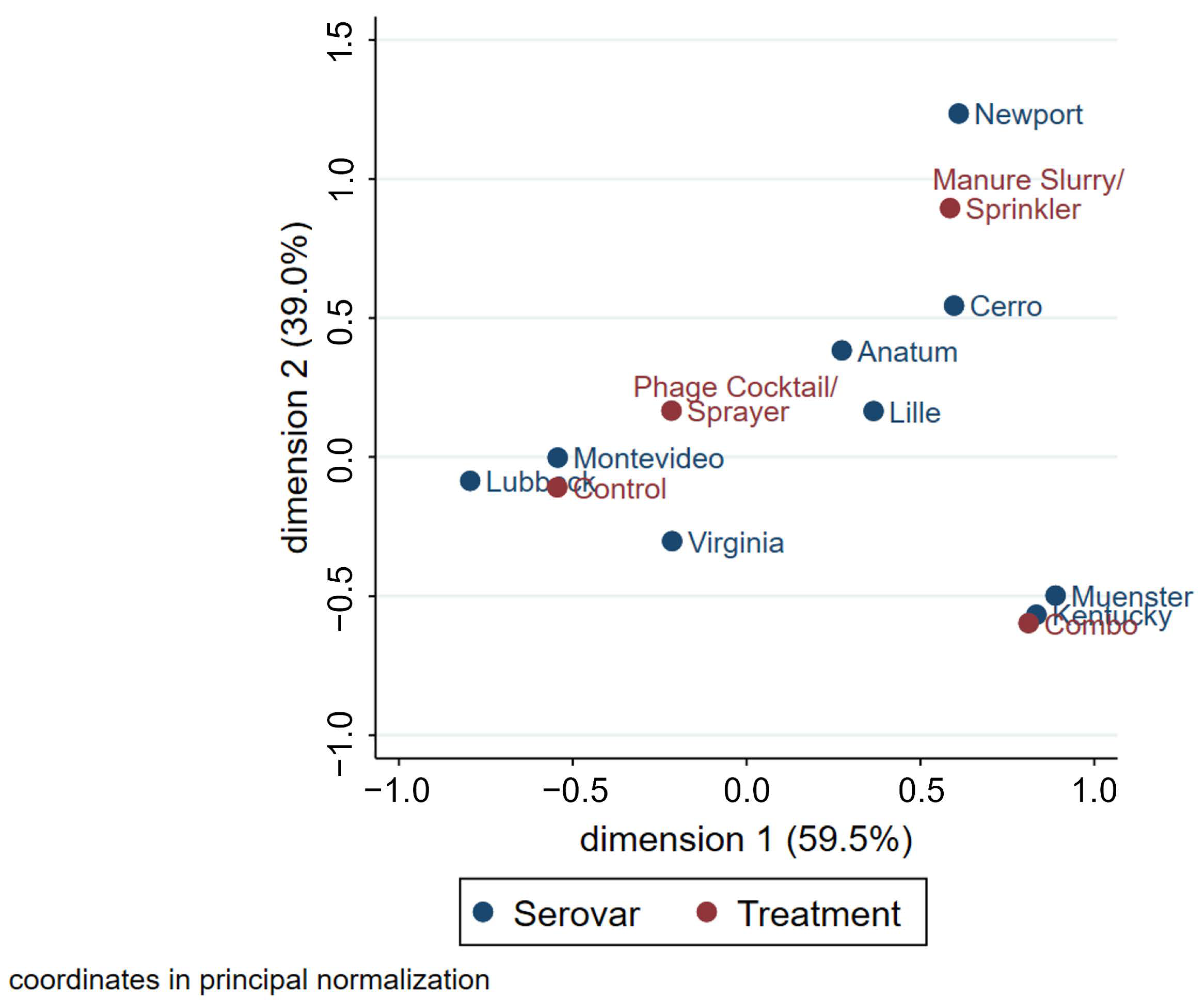 Animals 13 03170 g008
