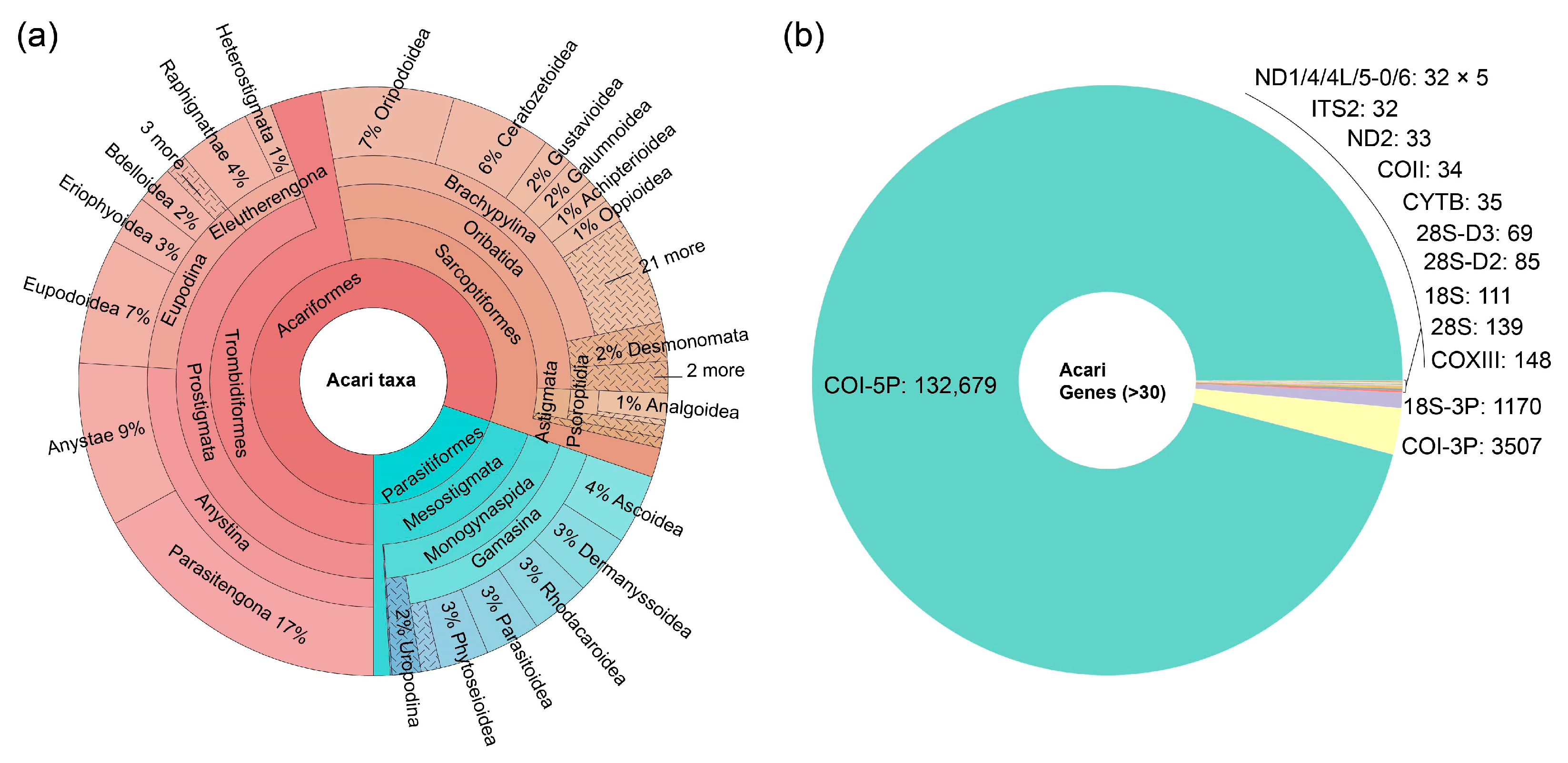 Animals 13 03172 g002