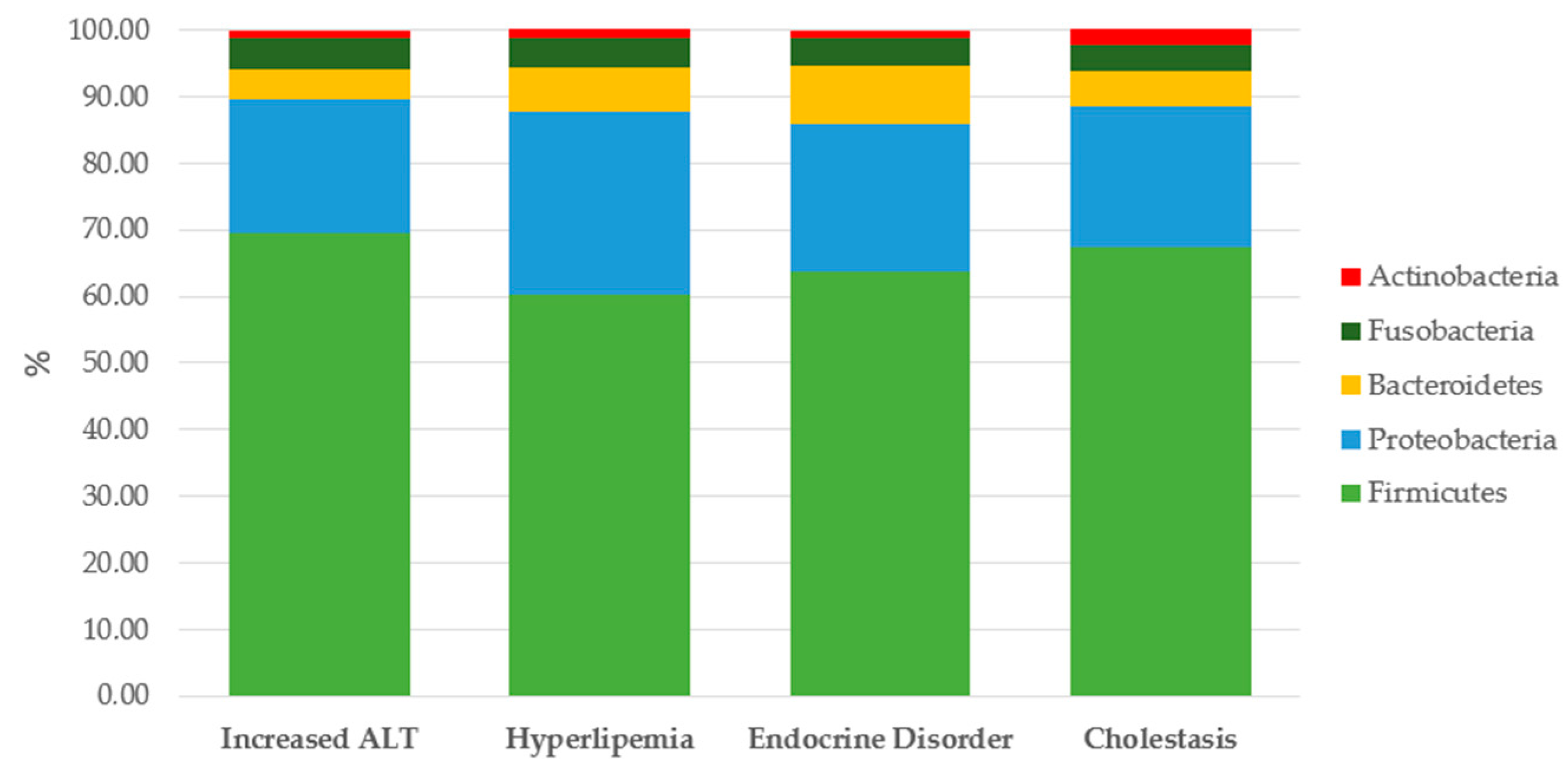 Animals 13 03174 g002