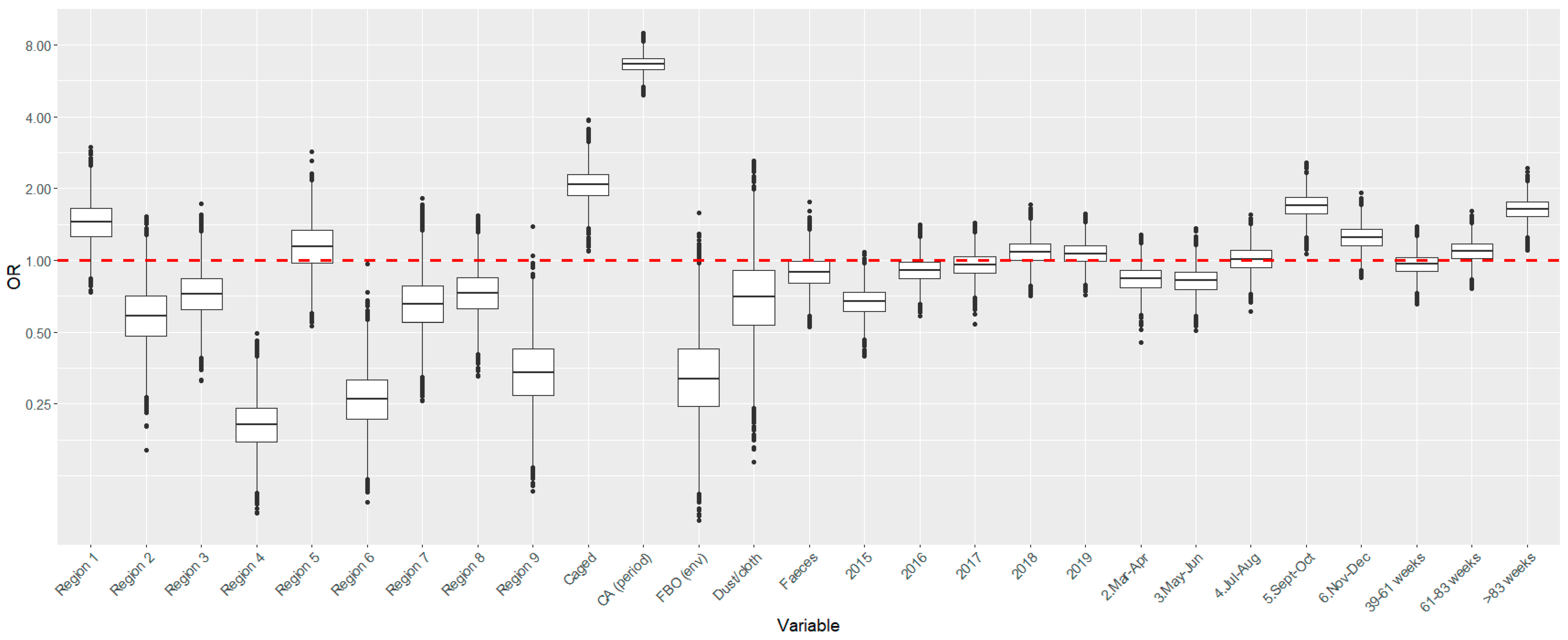 Animals 13 03181 g003