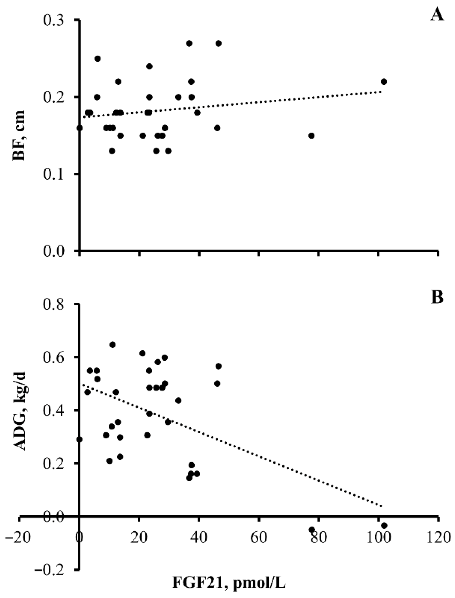 Animals 13 03185 g004
