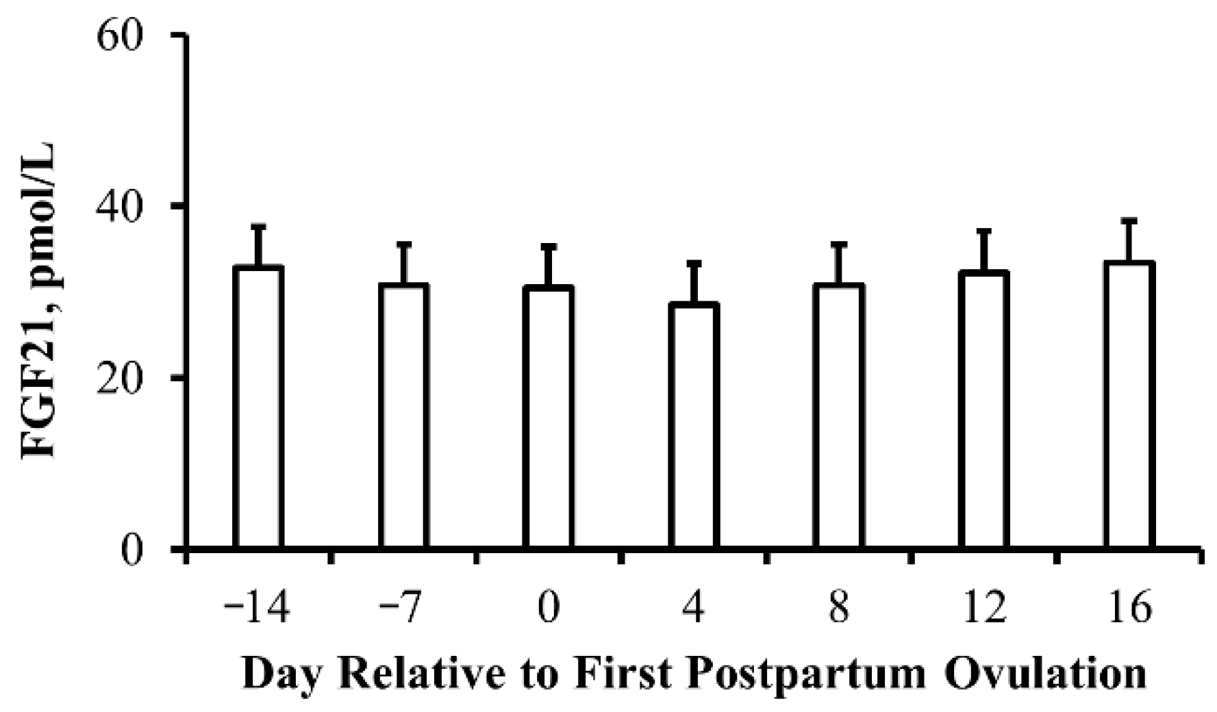 Animals 13 03185 g007
