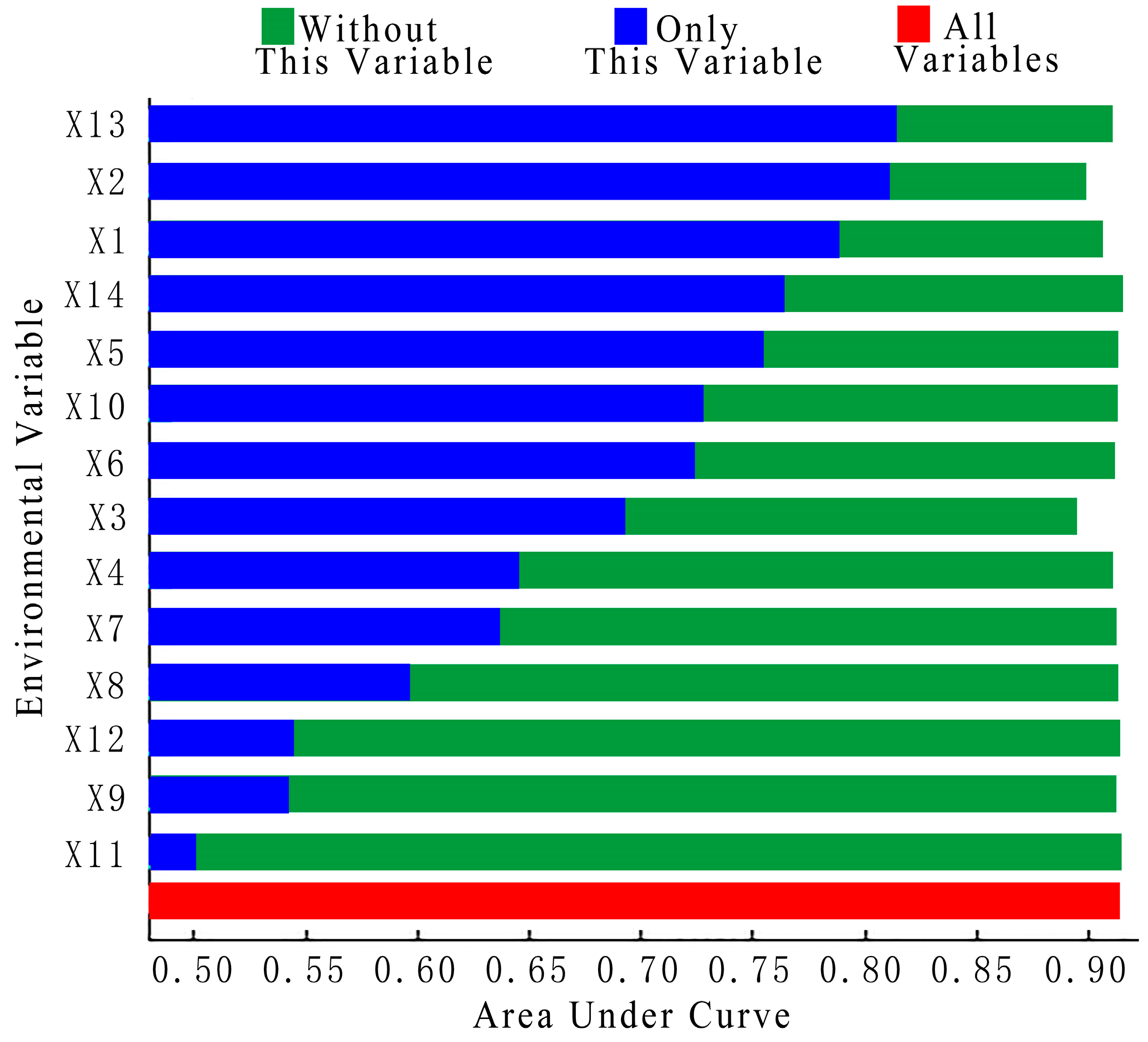 Animals 13 03186 g003