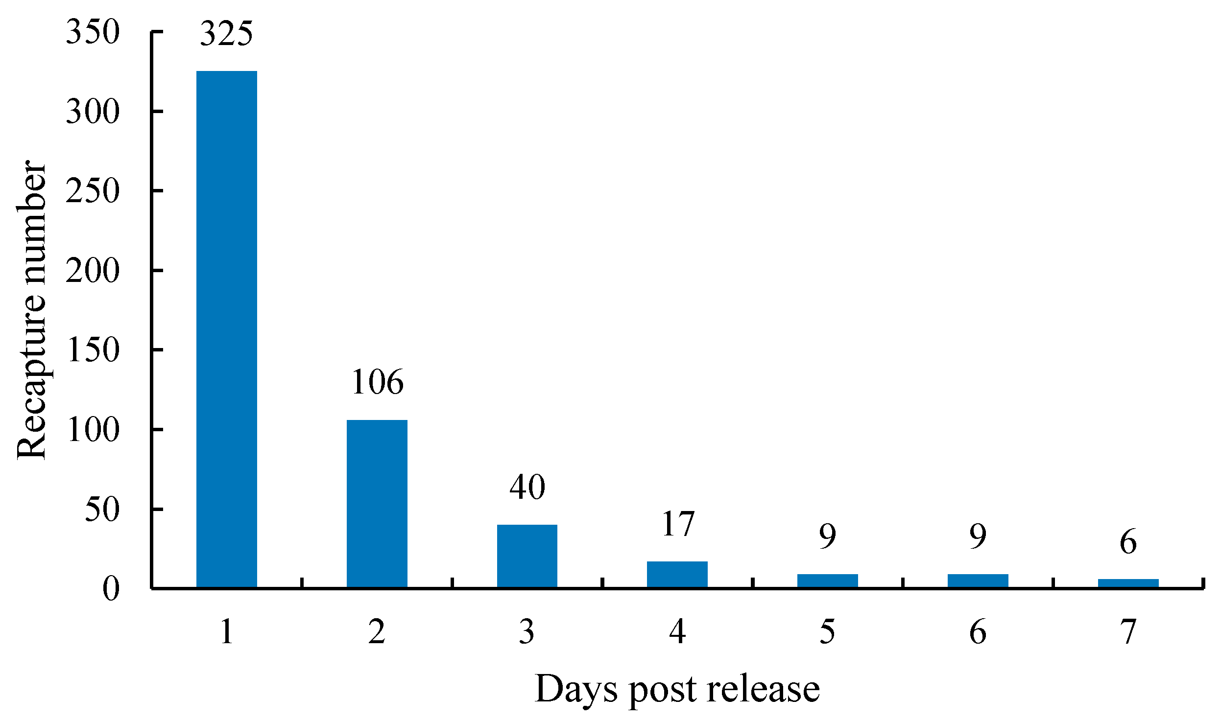 Animals 13 03196 g003