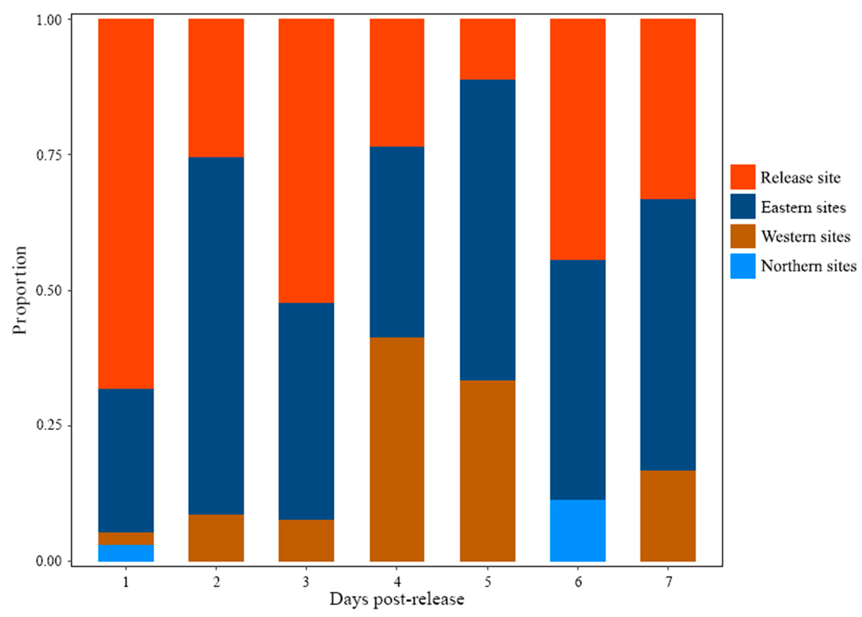 Animals 13 03196 g005