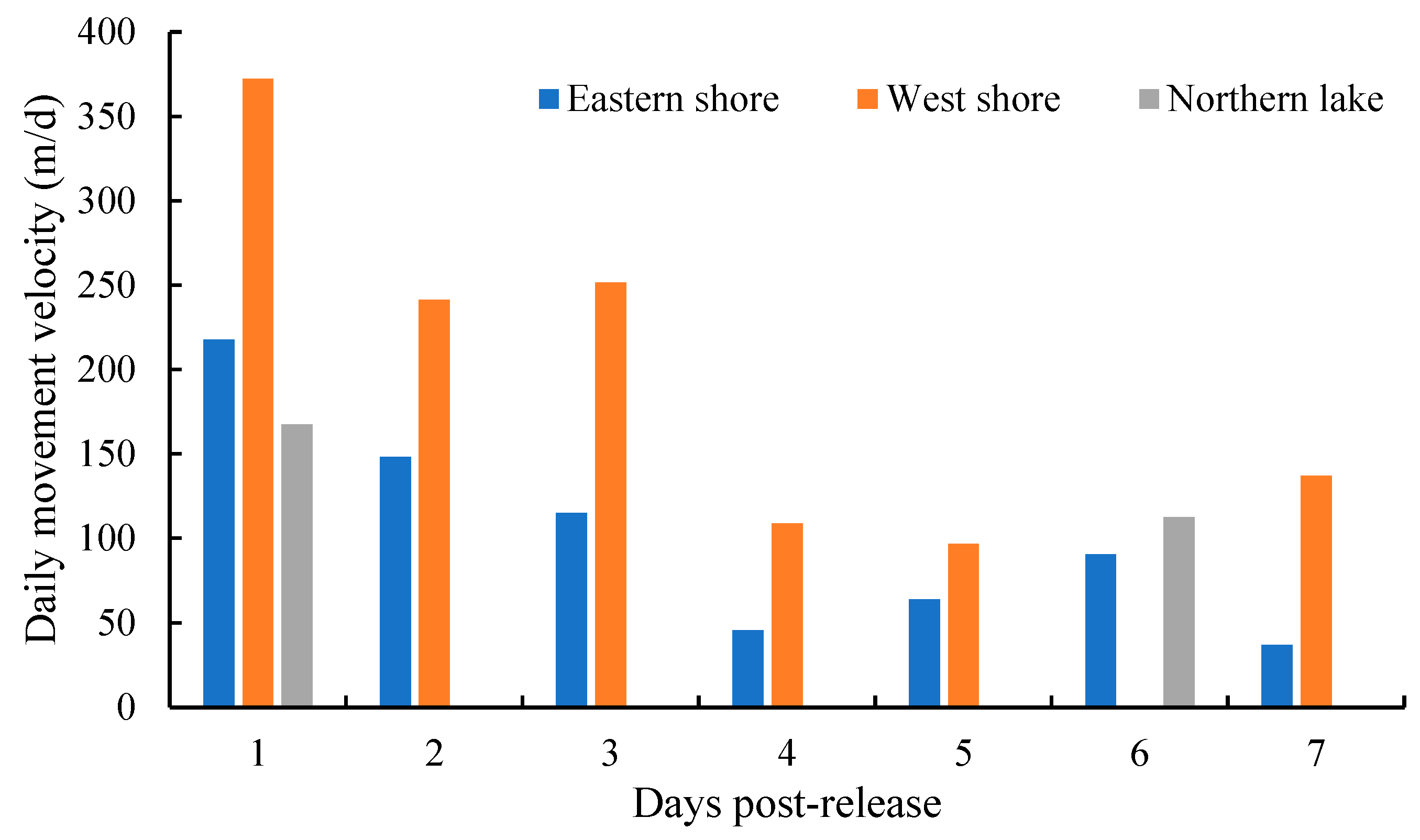 Animals 13 03196 g008