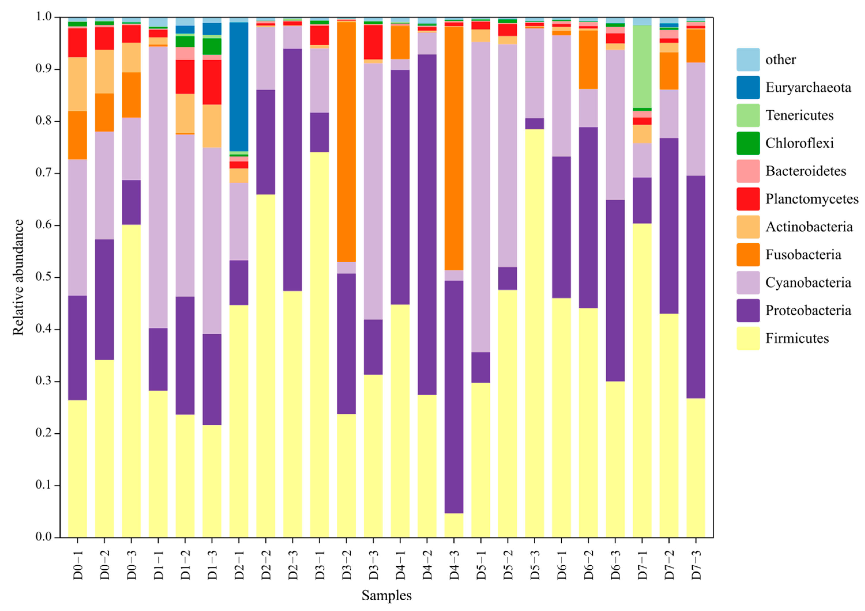 Animals 13 03196 g010
