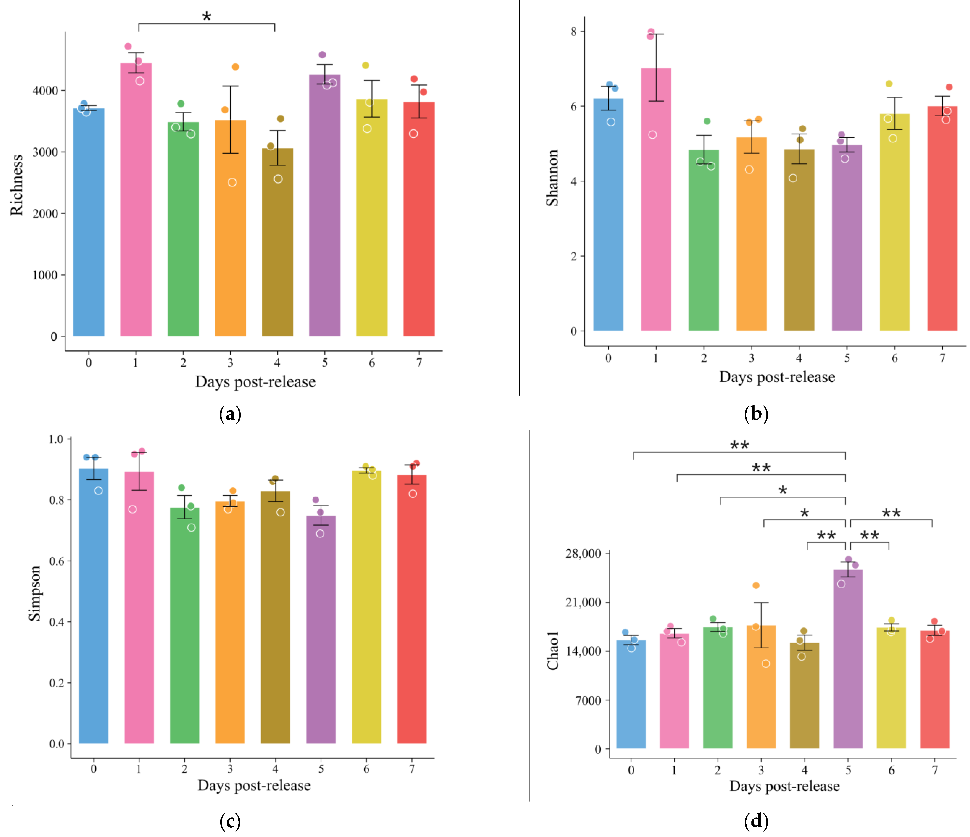 Animals 13 03196 g011