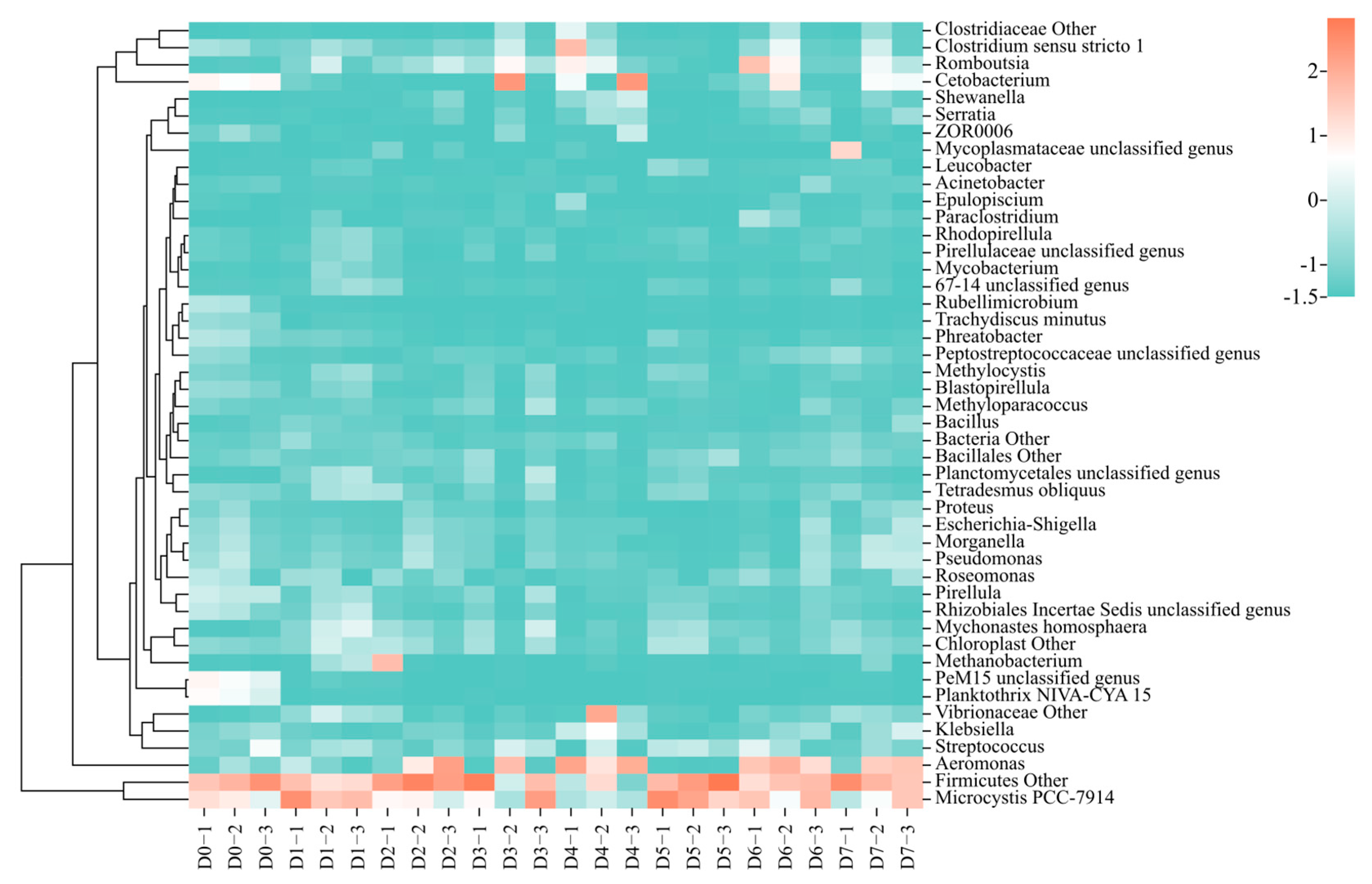Animals 13 03196 g012