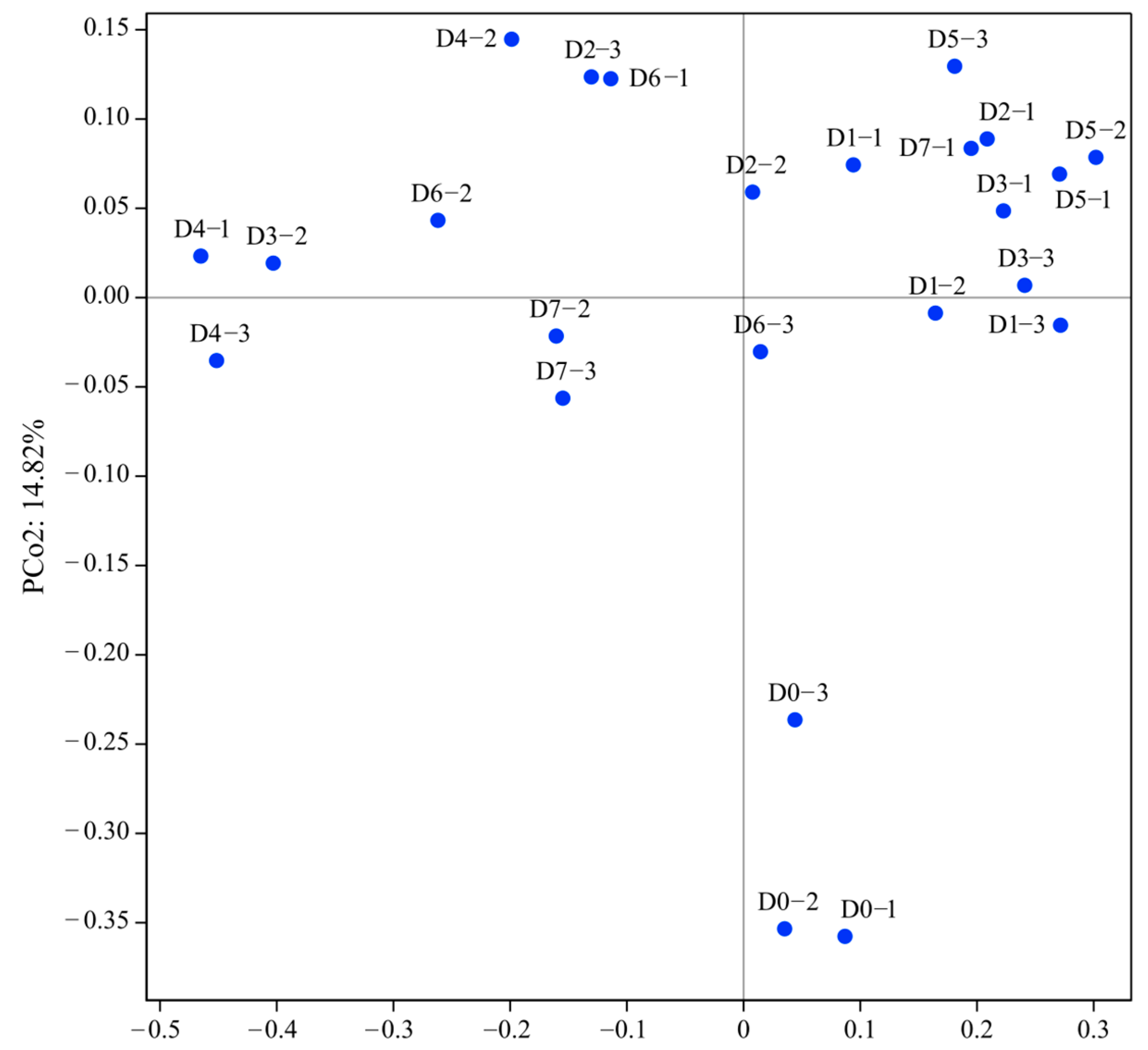Animals 13 03196 g013