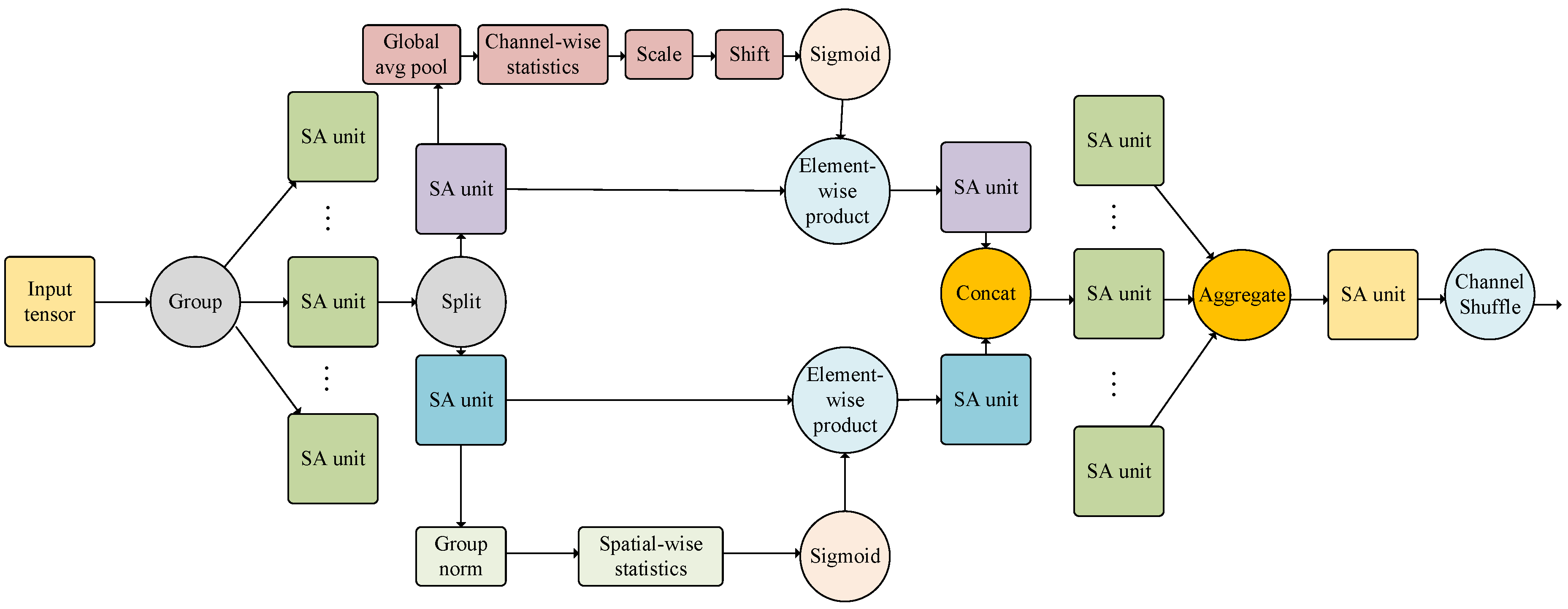 Animals 13 03201 g005