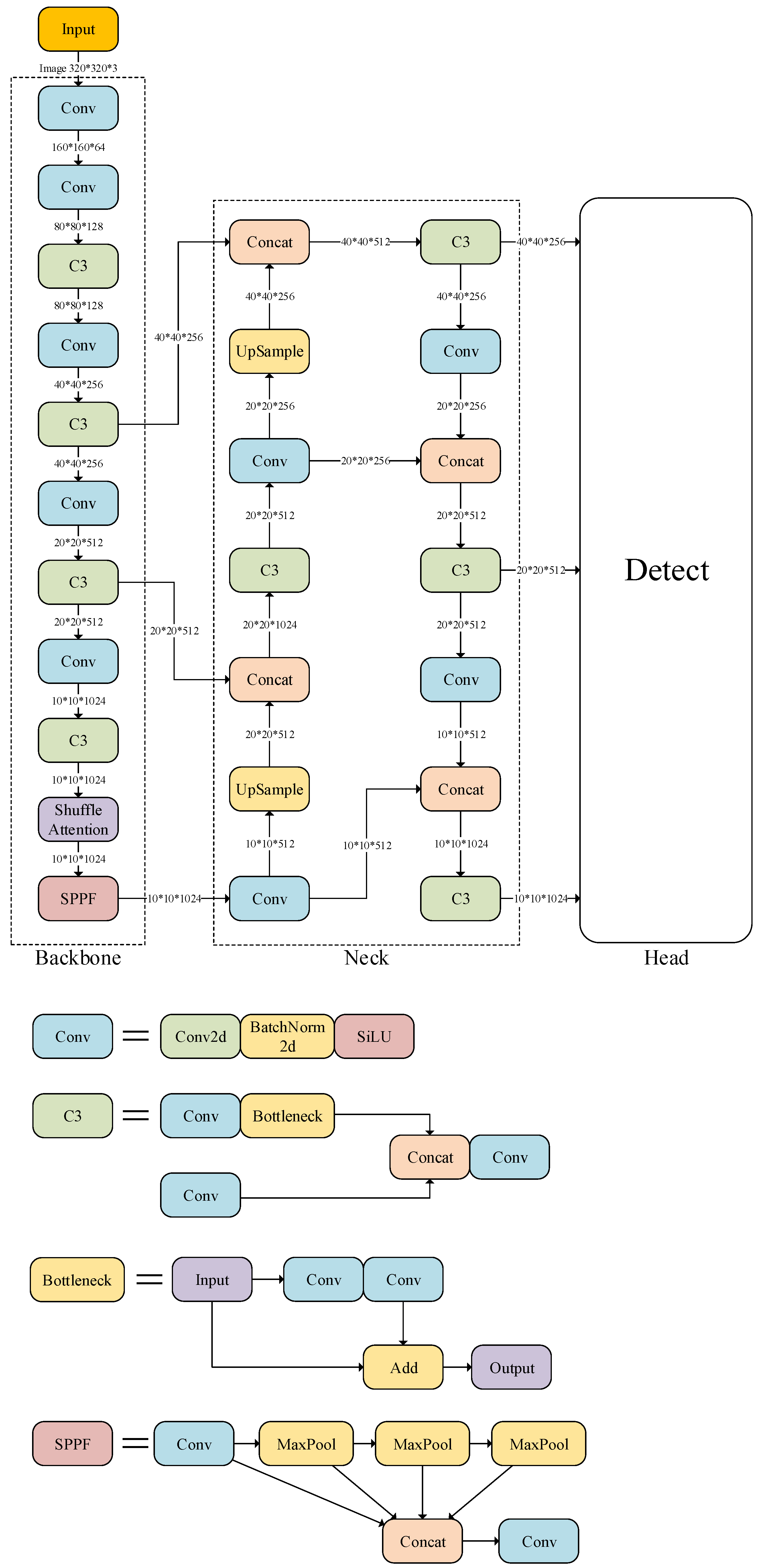 Animals 13 03201 g006