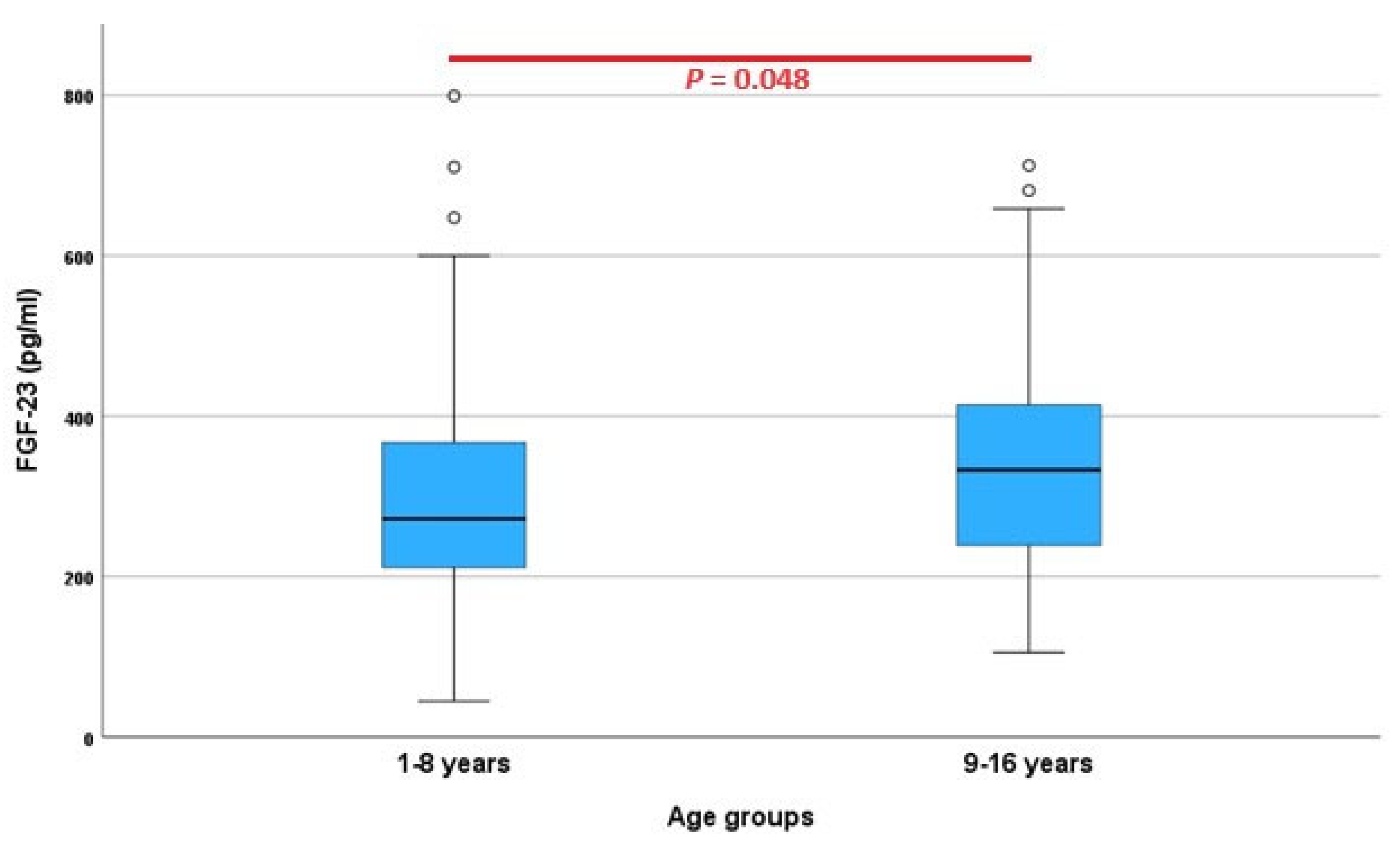 Animals 13 03202 g003