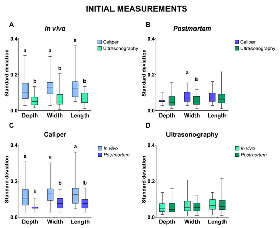 Testiometer Graph Does Size Matter? Testicular Volume and Its Predictive Ability of Sperm ...