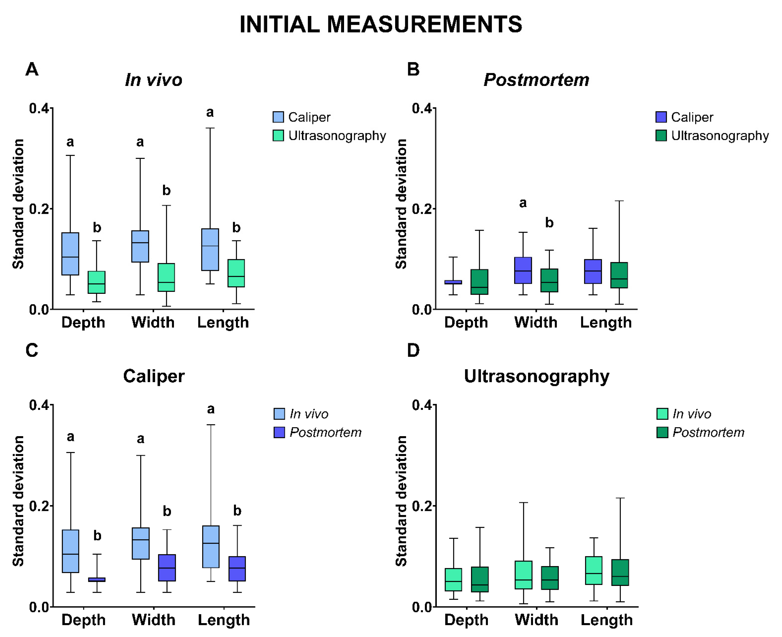 Animals 13 03204 g003 Animals 13 03204 g003