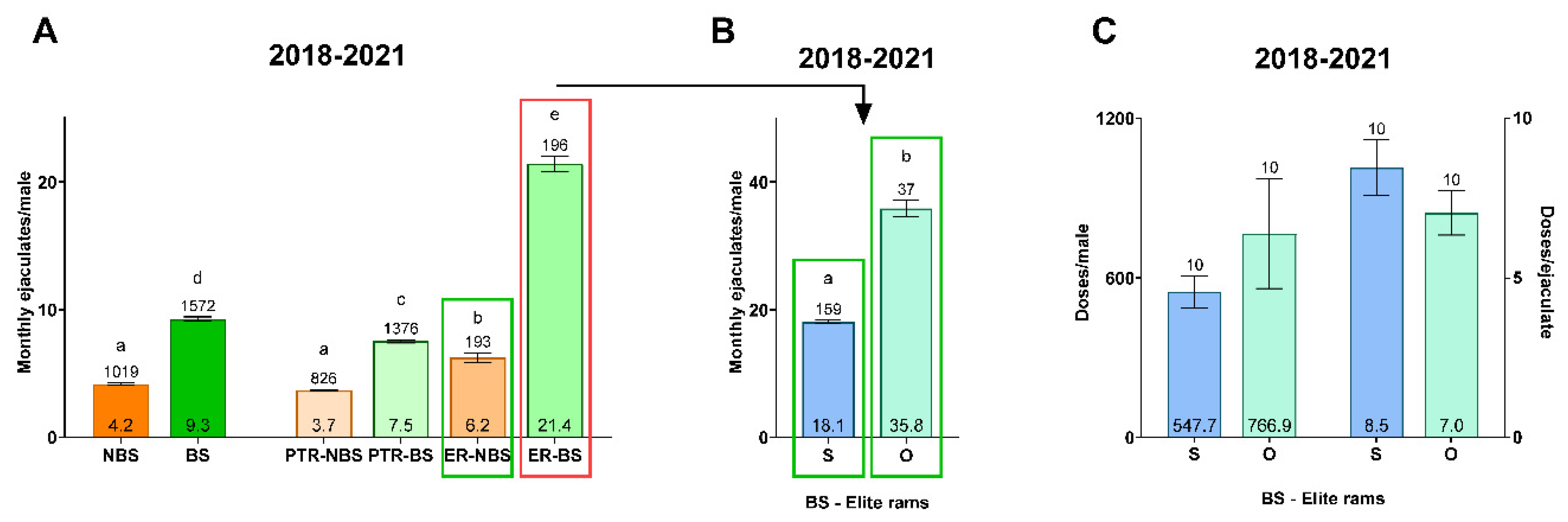 Animals 13 03204 g006 Animals 13 03204 g006