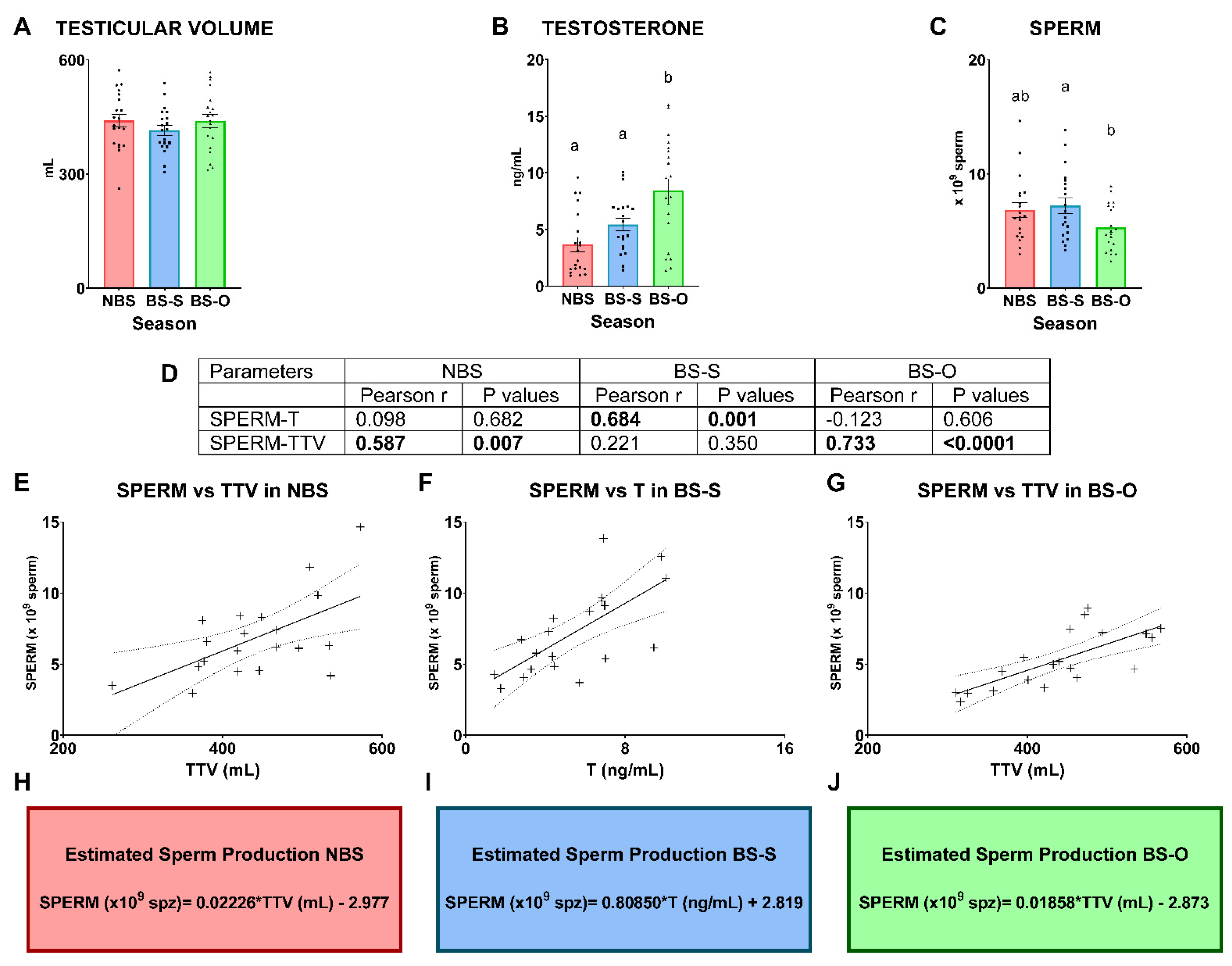 Animals 13 03204 g007 Animals 13 03204 g007