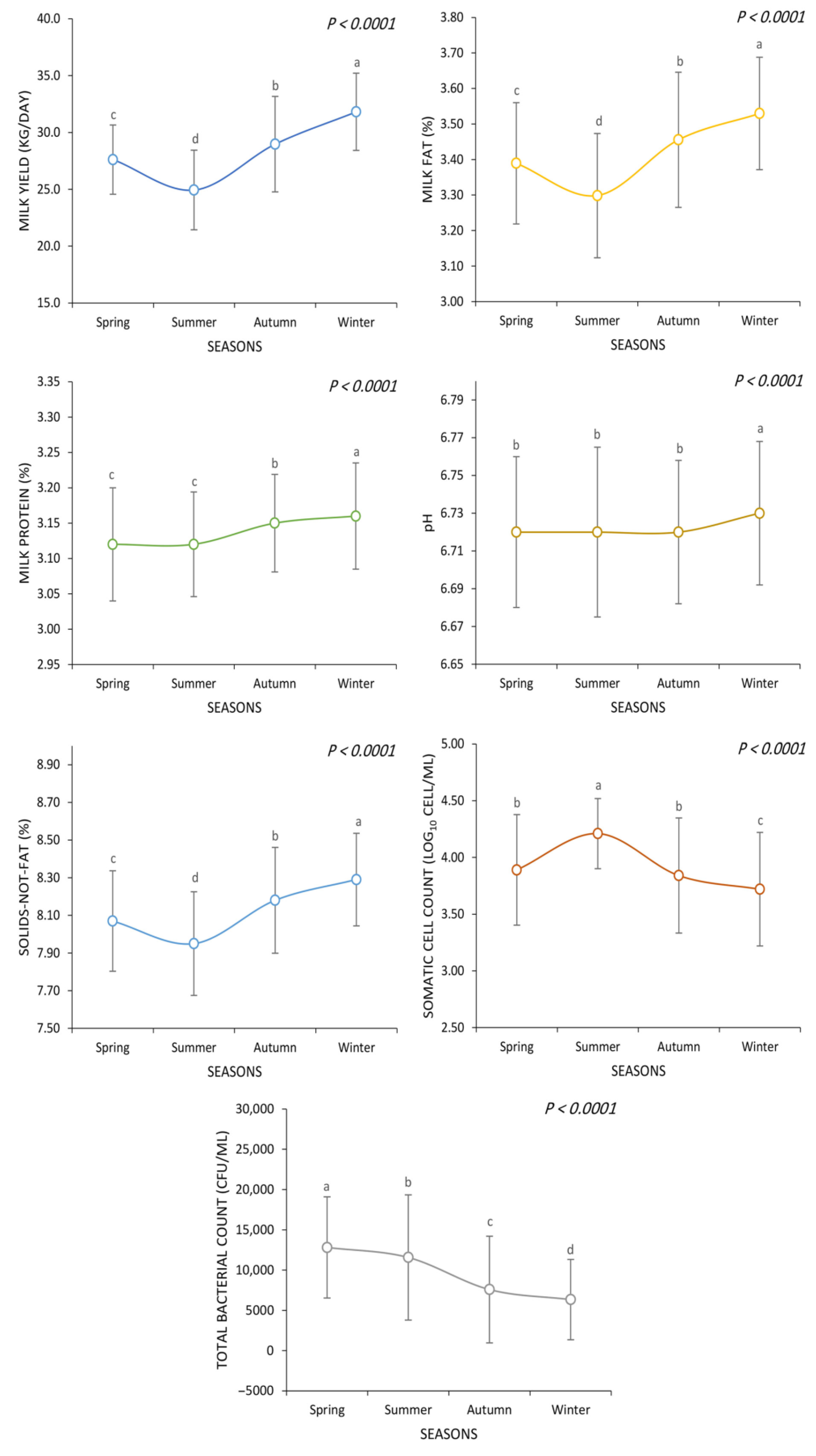 Animals 13 03205 g002