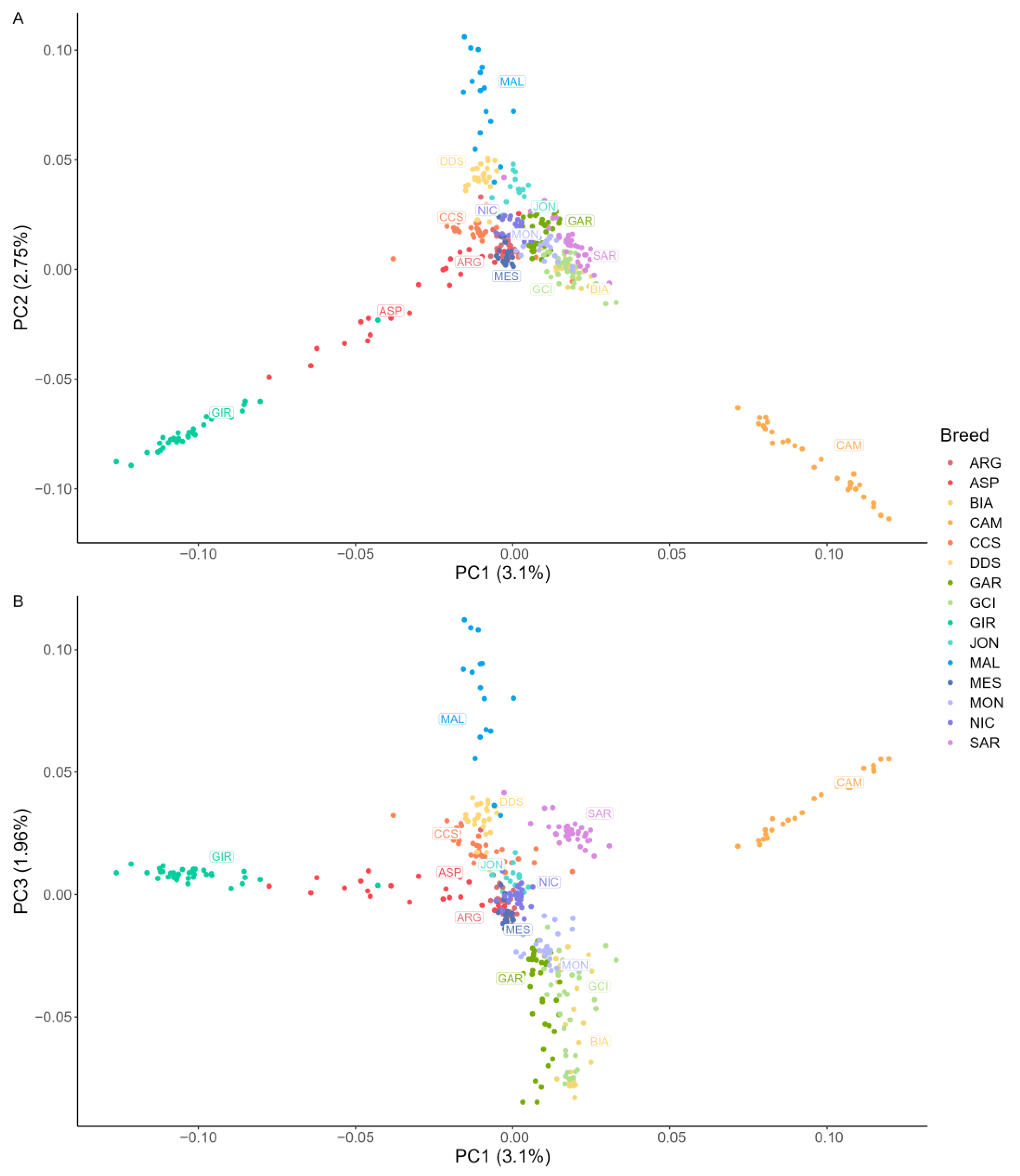 Animals 13 03207 g003