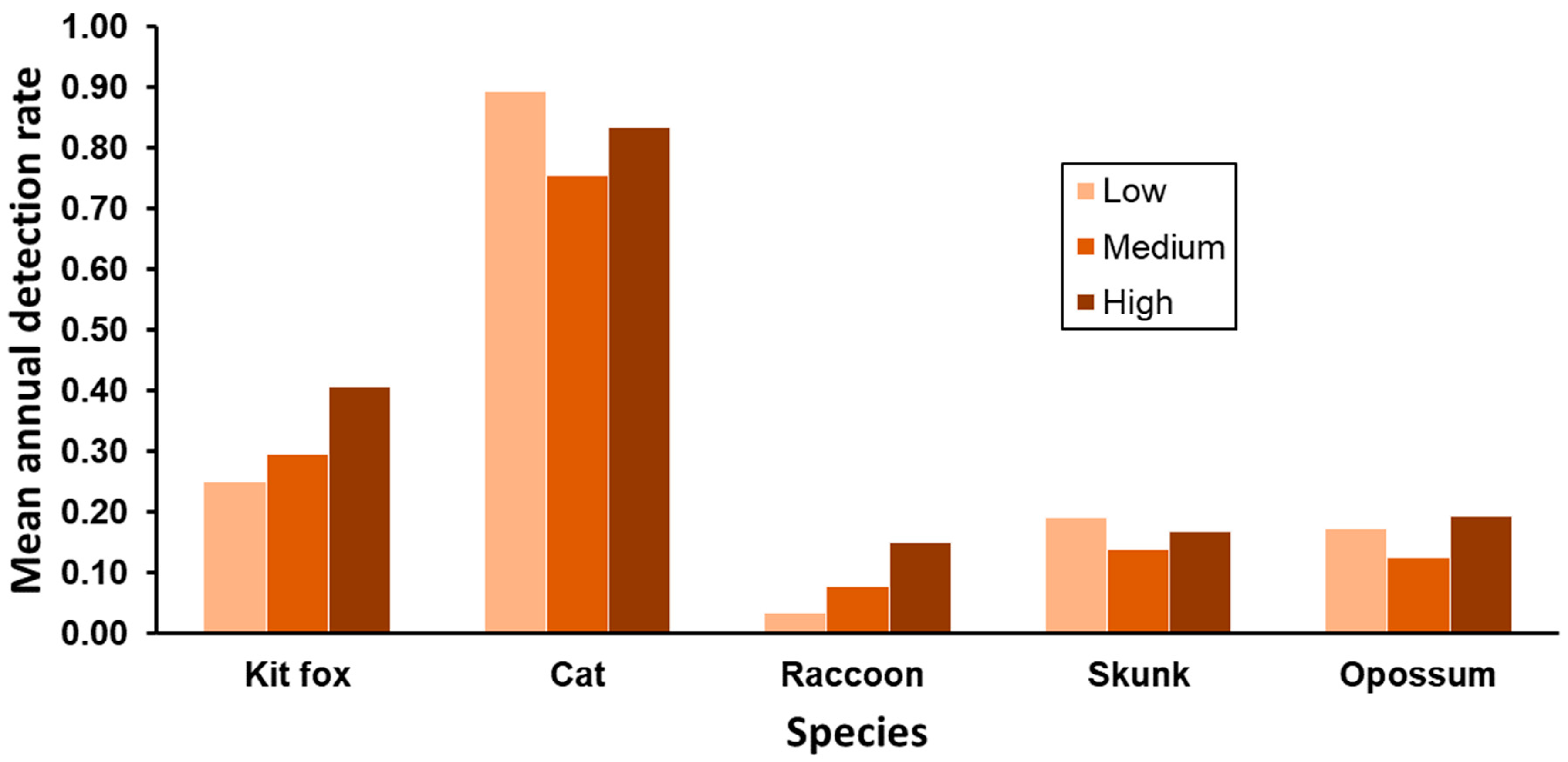 Animals 13 03210 g004