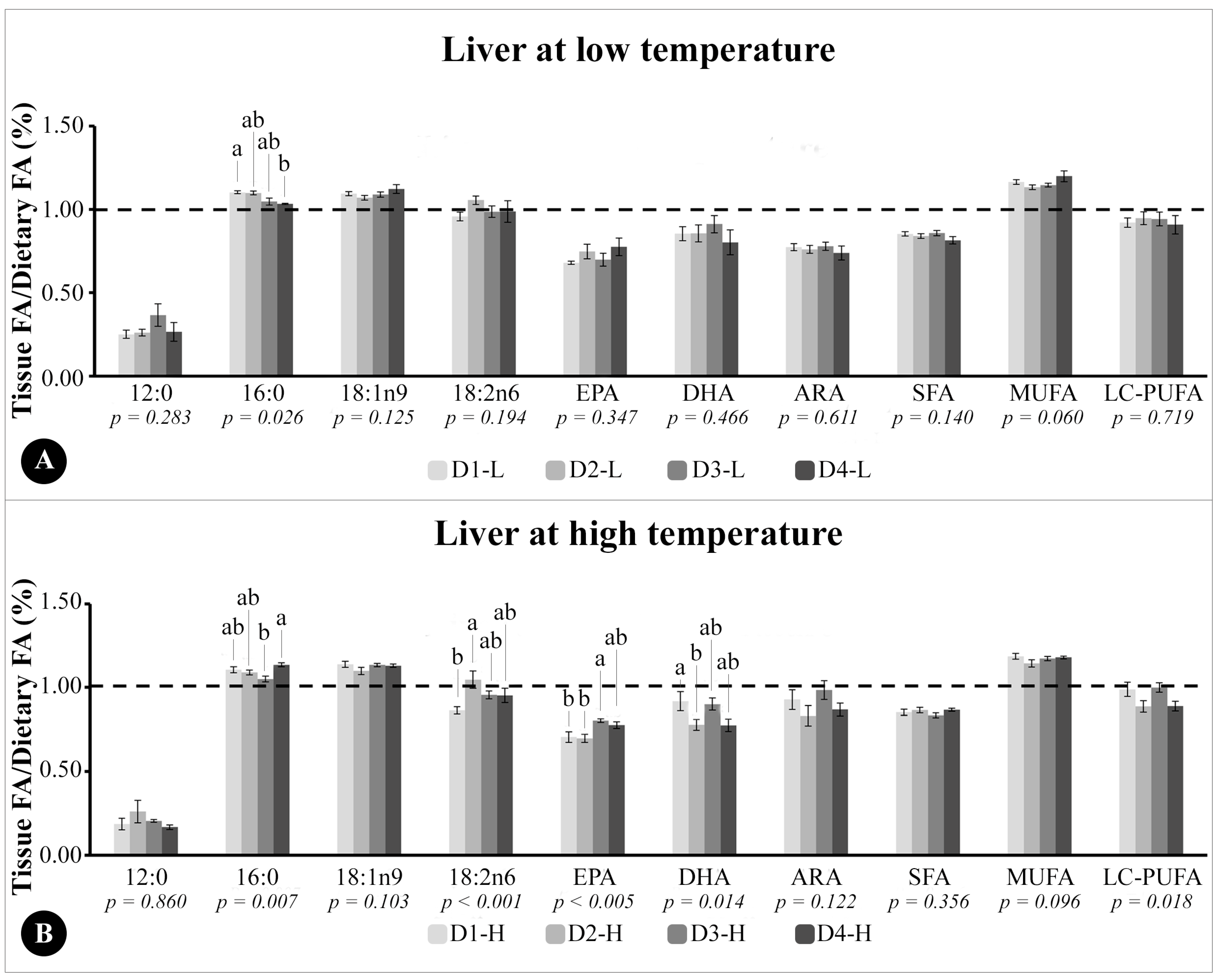 Animals 13 03212 g002