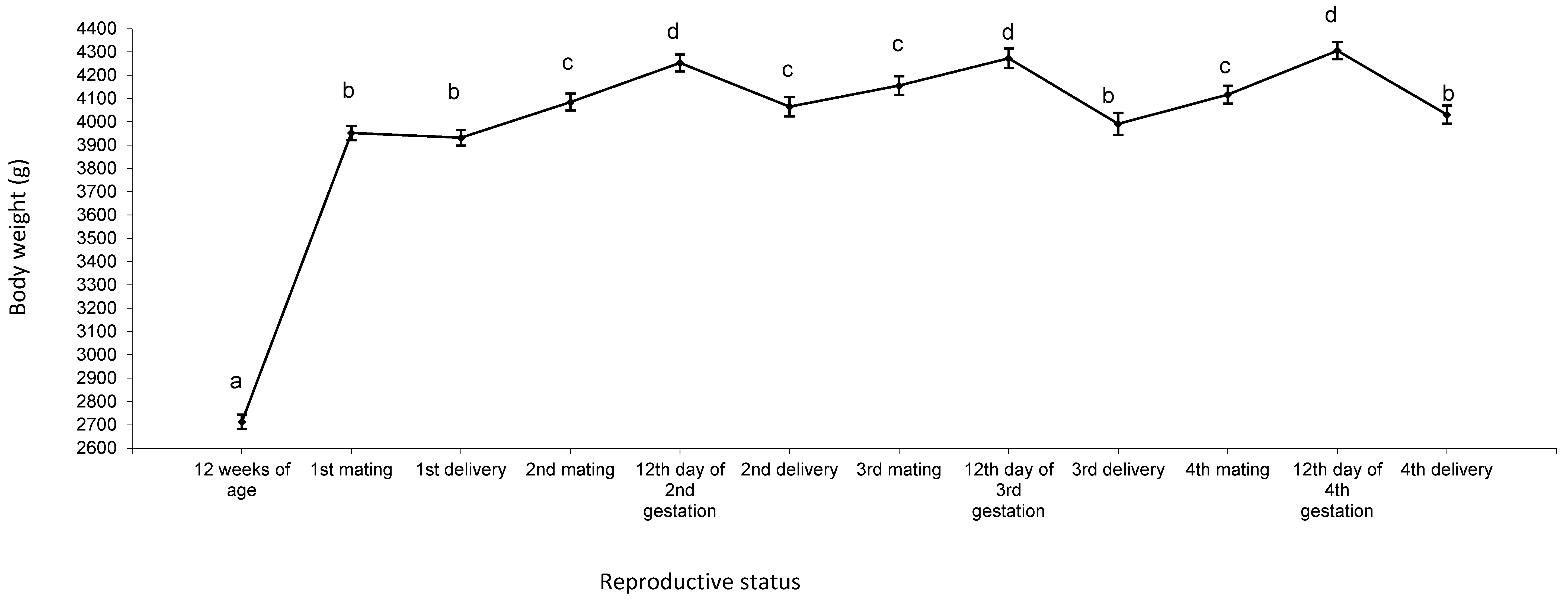 Animals 13 03213 g001 Animals 13 03213 g001