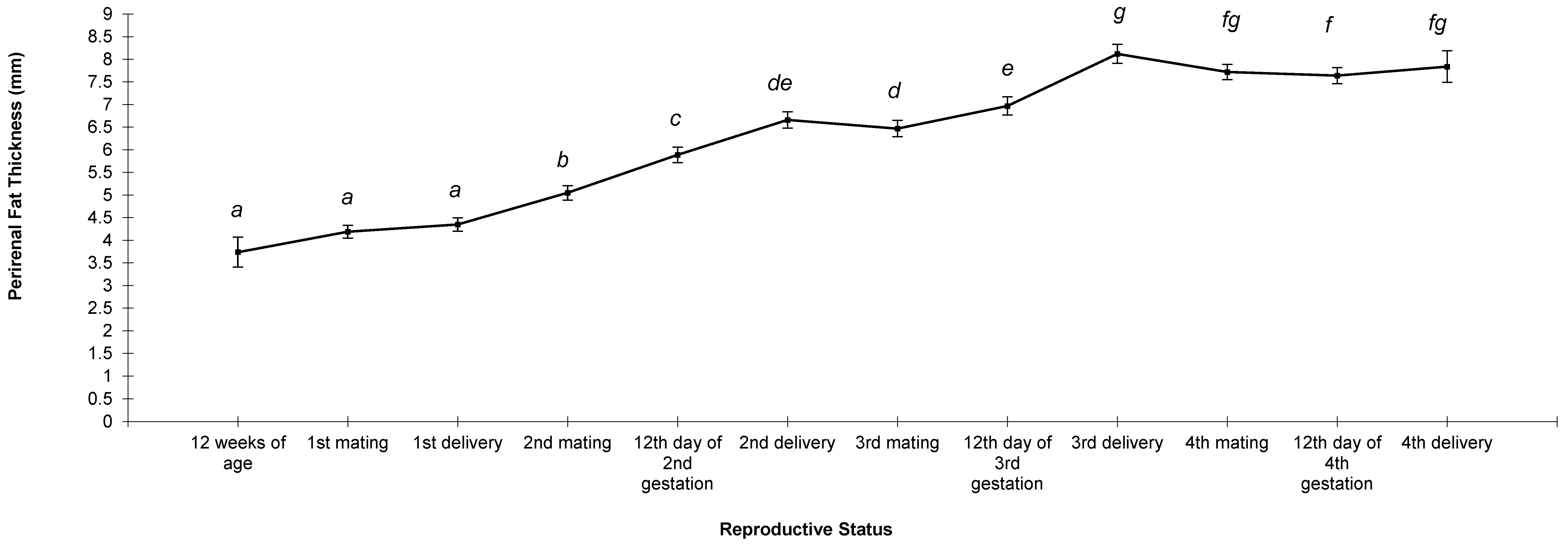 Animals 13 03213 g002 Animals 13 03213 g002