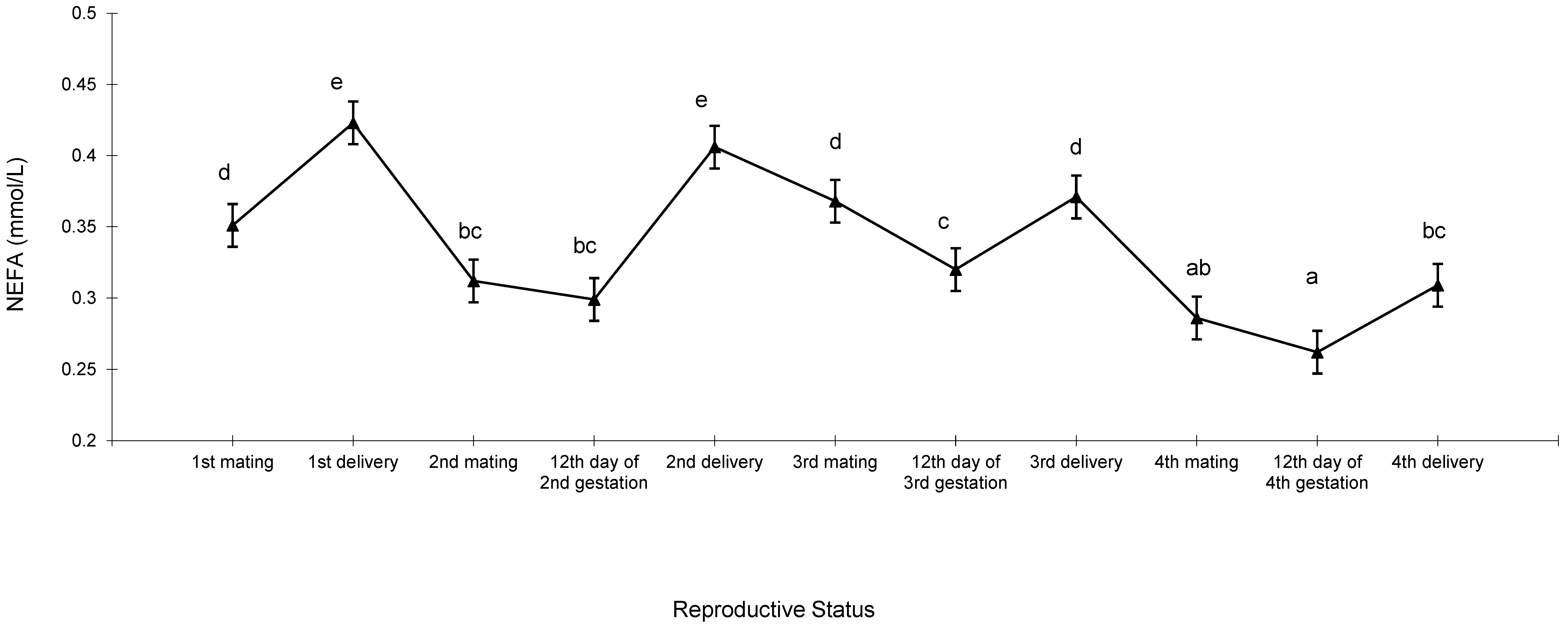 Animals 13 03213 g003 Animals 13 03213 g003