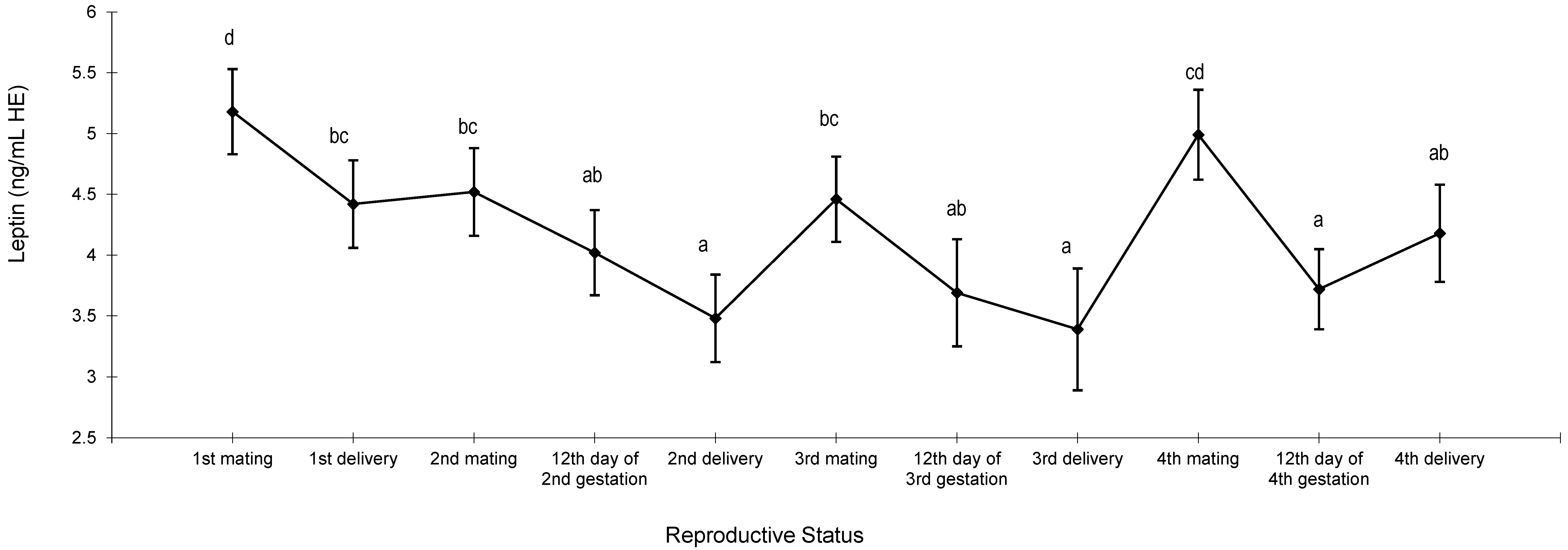 Animals 13 03213 g004 Animals 13 03213 g004