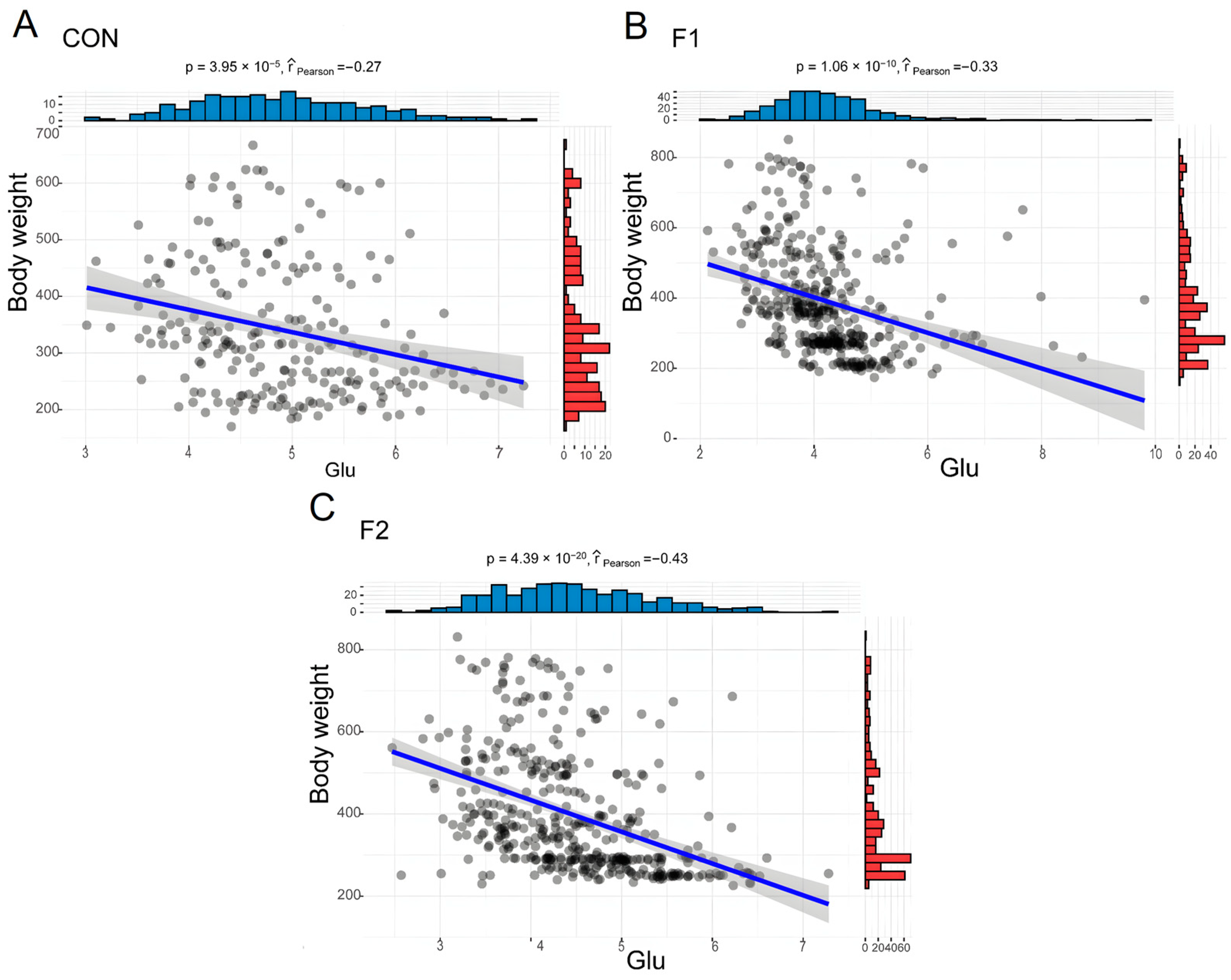 Animals 13 03216 g004