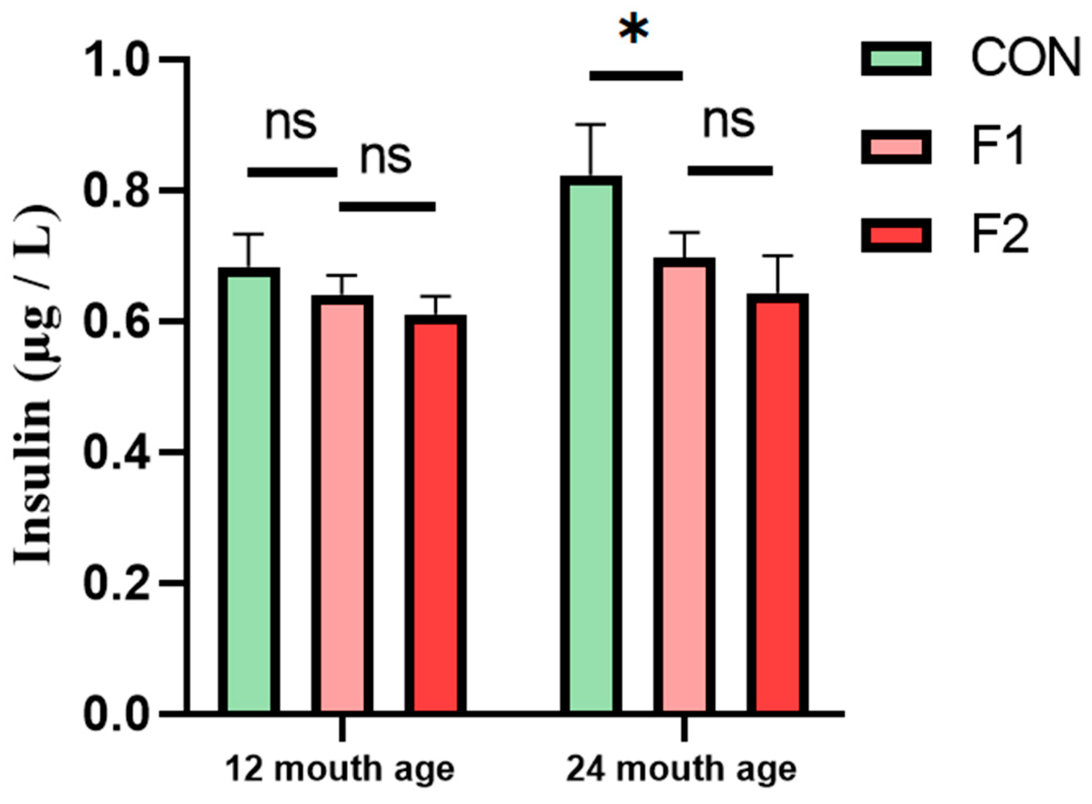 Animals 13 03216 g006