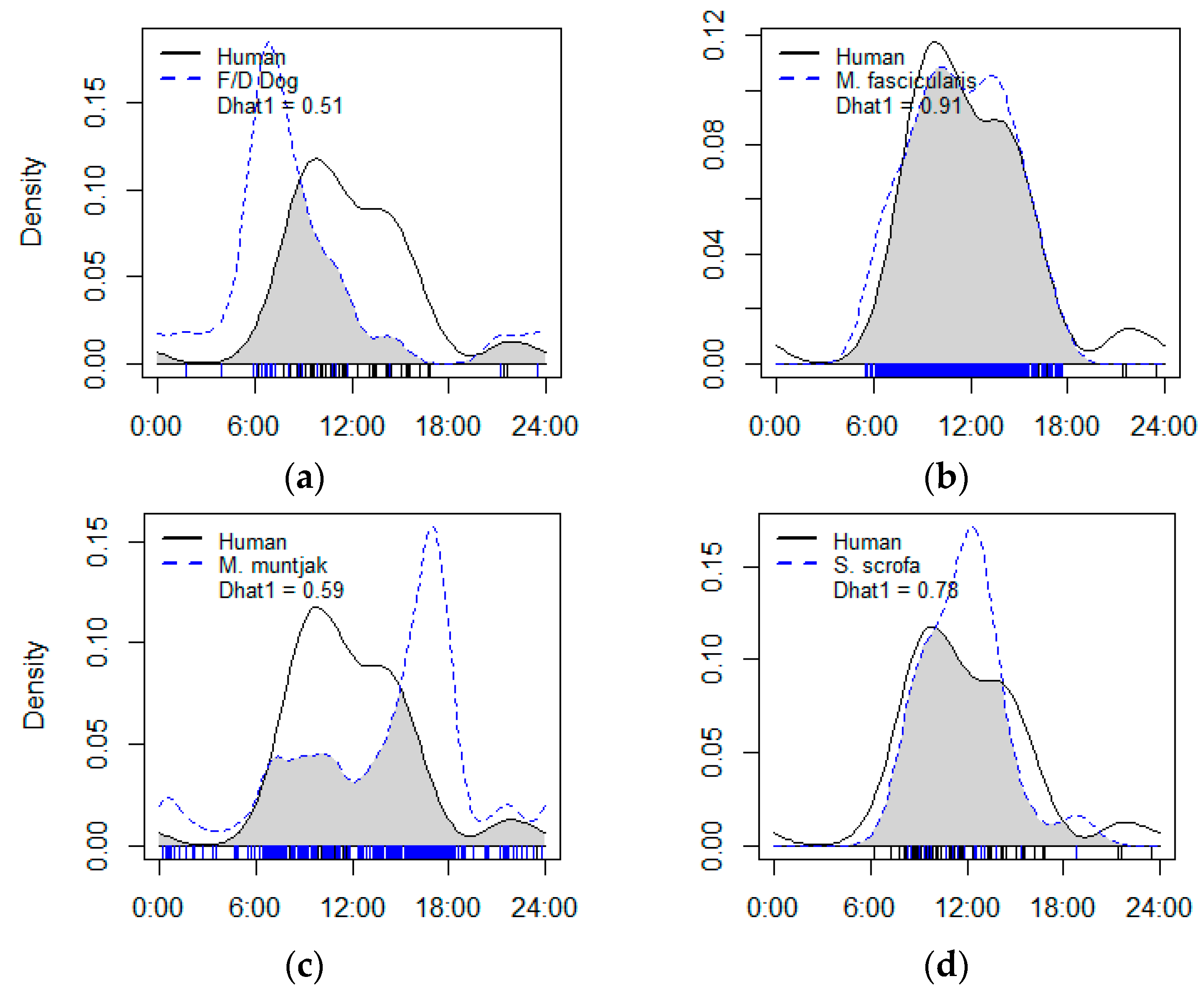Animals 13 03217 g002a