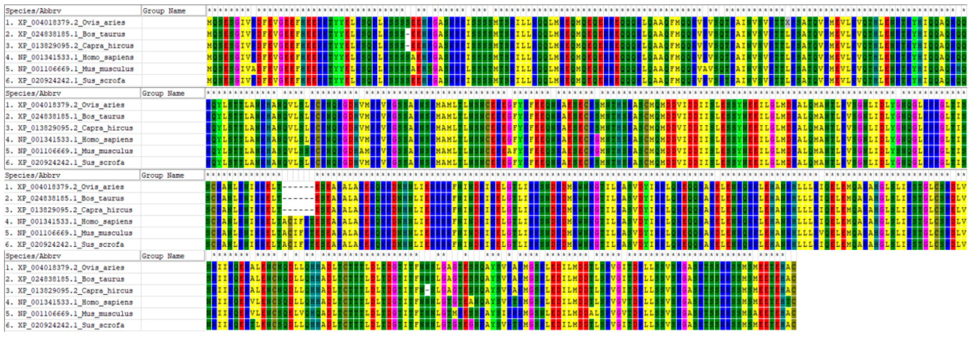 Animals 13 03218 g006