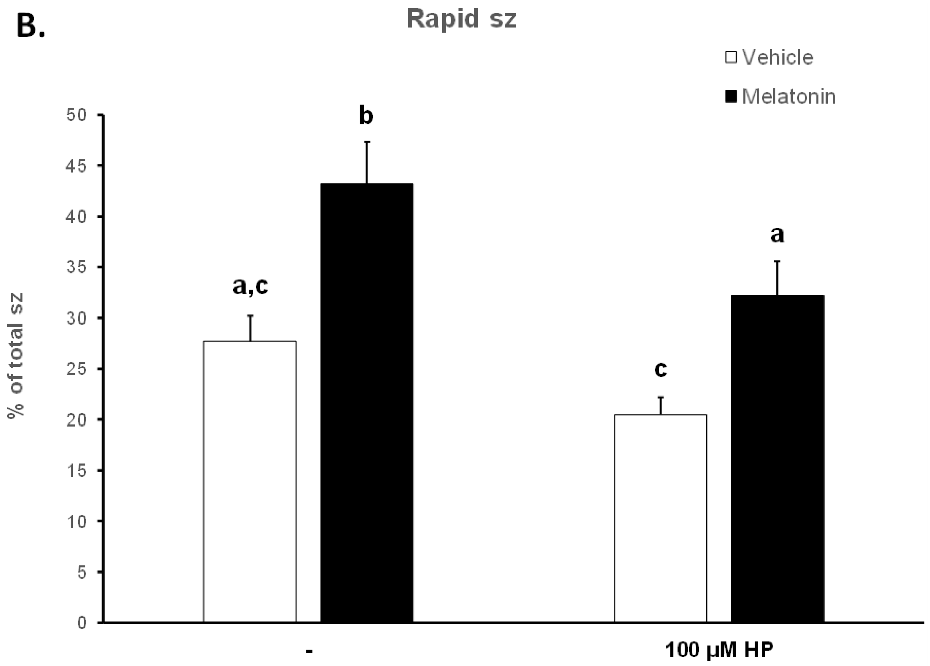 Animals 13 03219 g003b