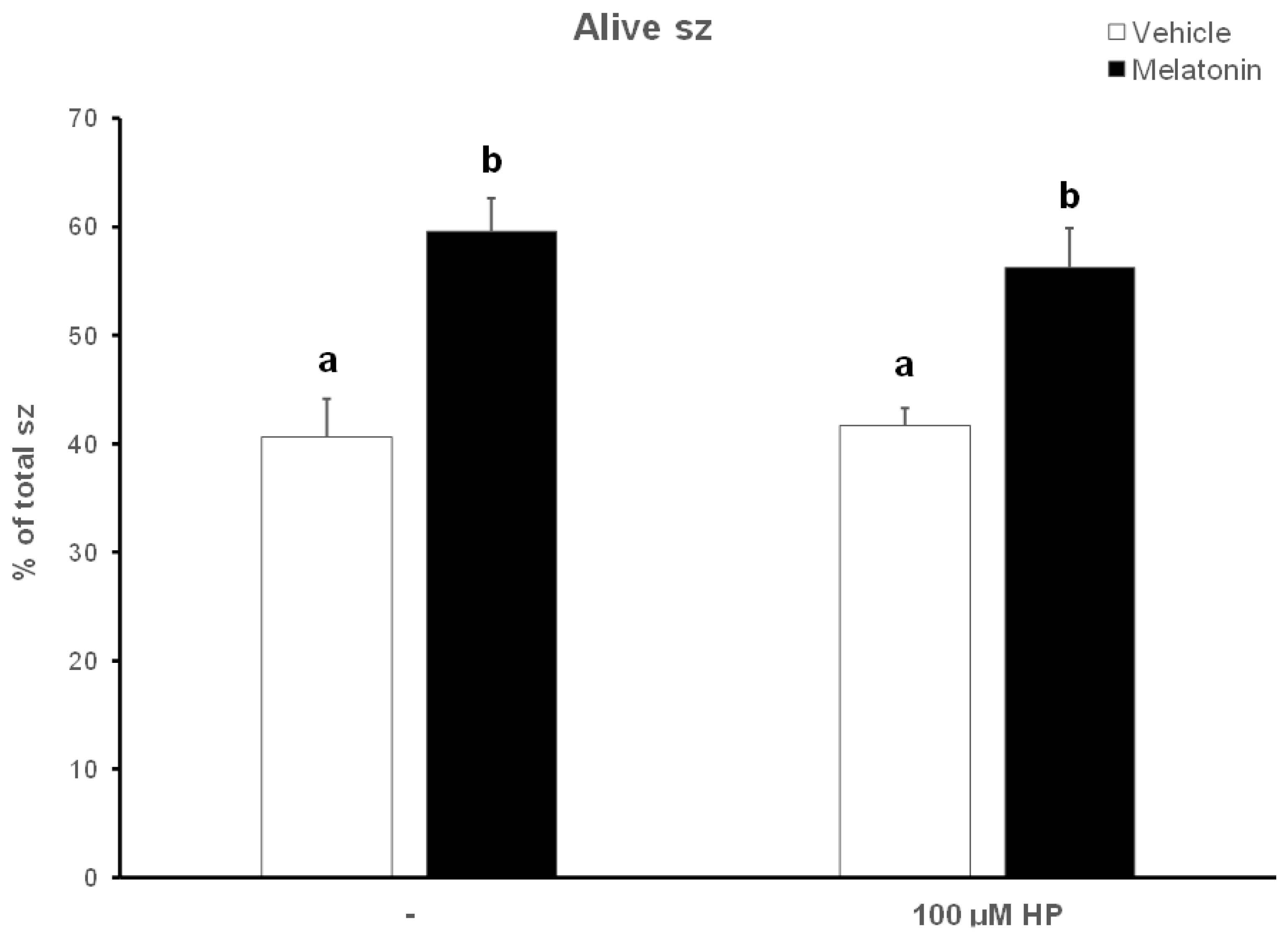 Animals 13 03219 g005