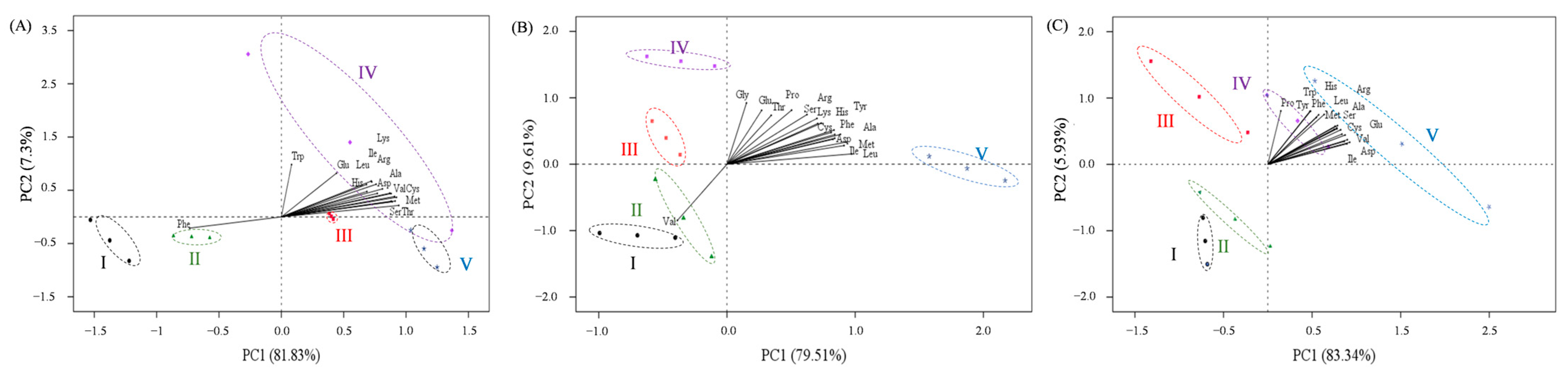 Animals 13 03220 g003