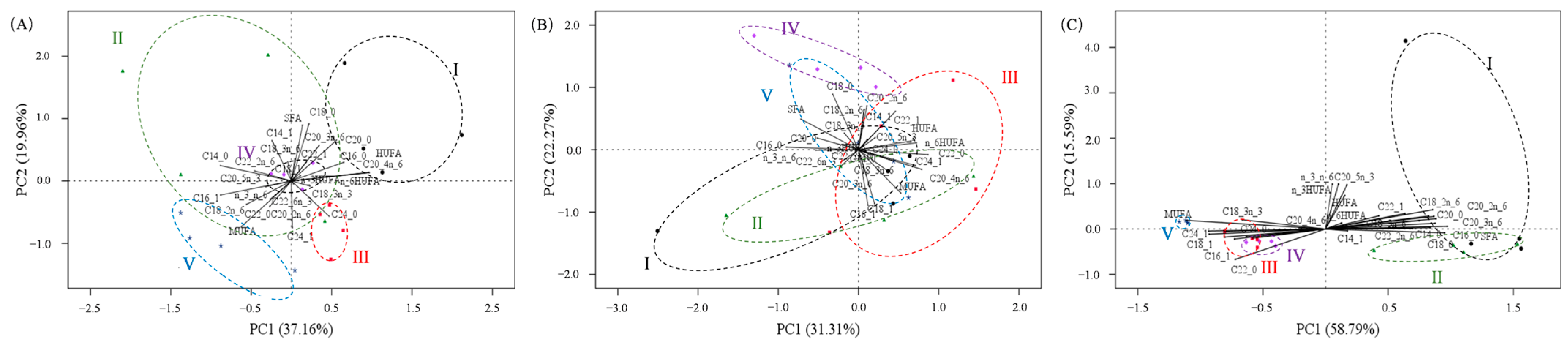 Animals 13 03220 g004
